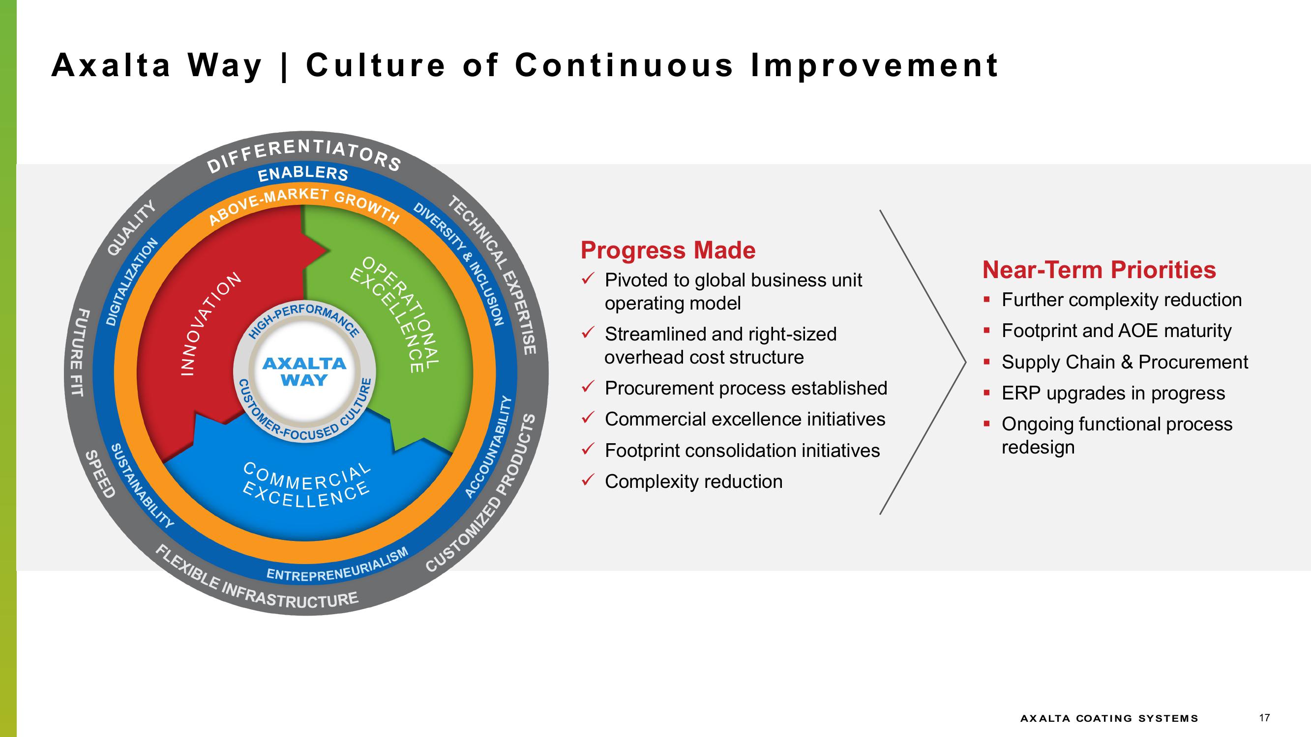 Capital Markets Day  slide image #17