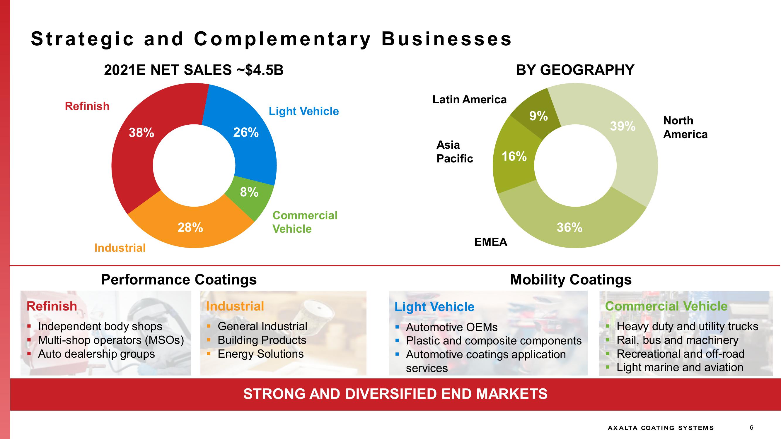 Capital Markets Day  slide image #6