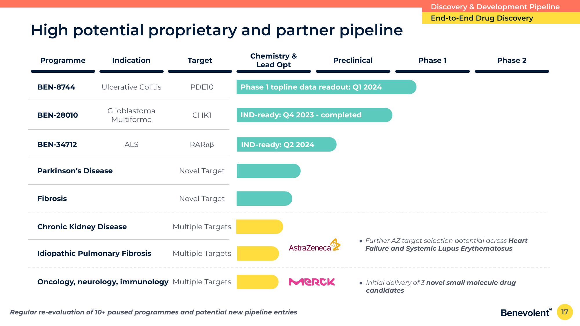 BenevolentAI Investor Conference Presentation Deck slide image #17