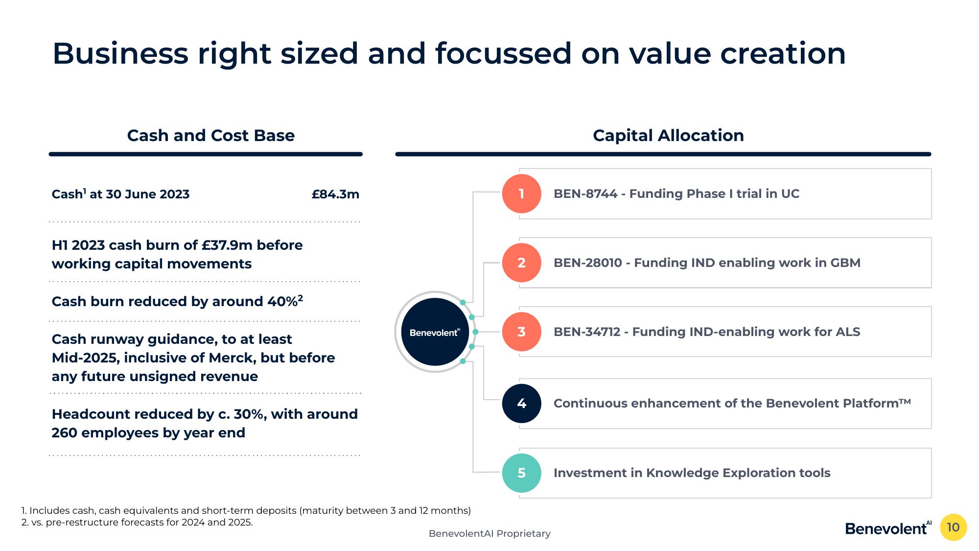 BenevolentAI Investor Conference Presentation Deck slide image