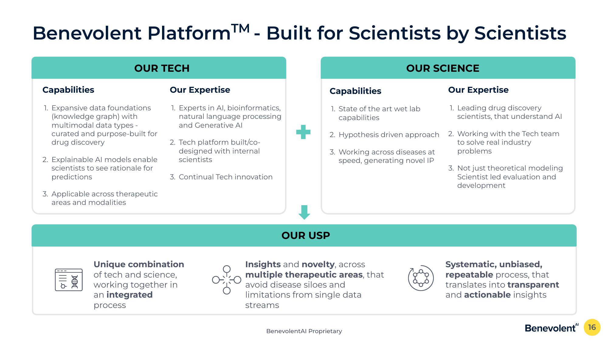 BenevolentAI Investor Conference Presentation Deck slide image #16