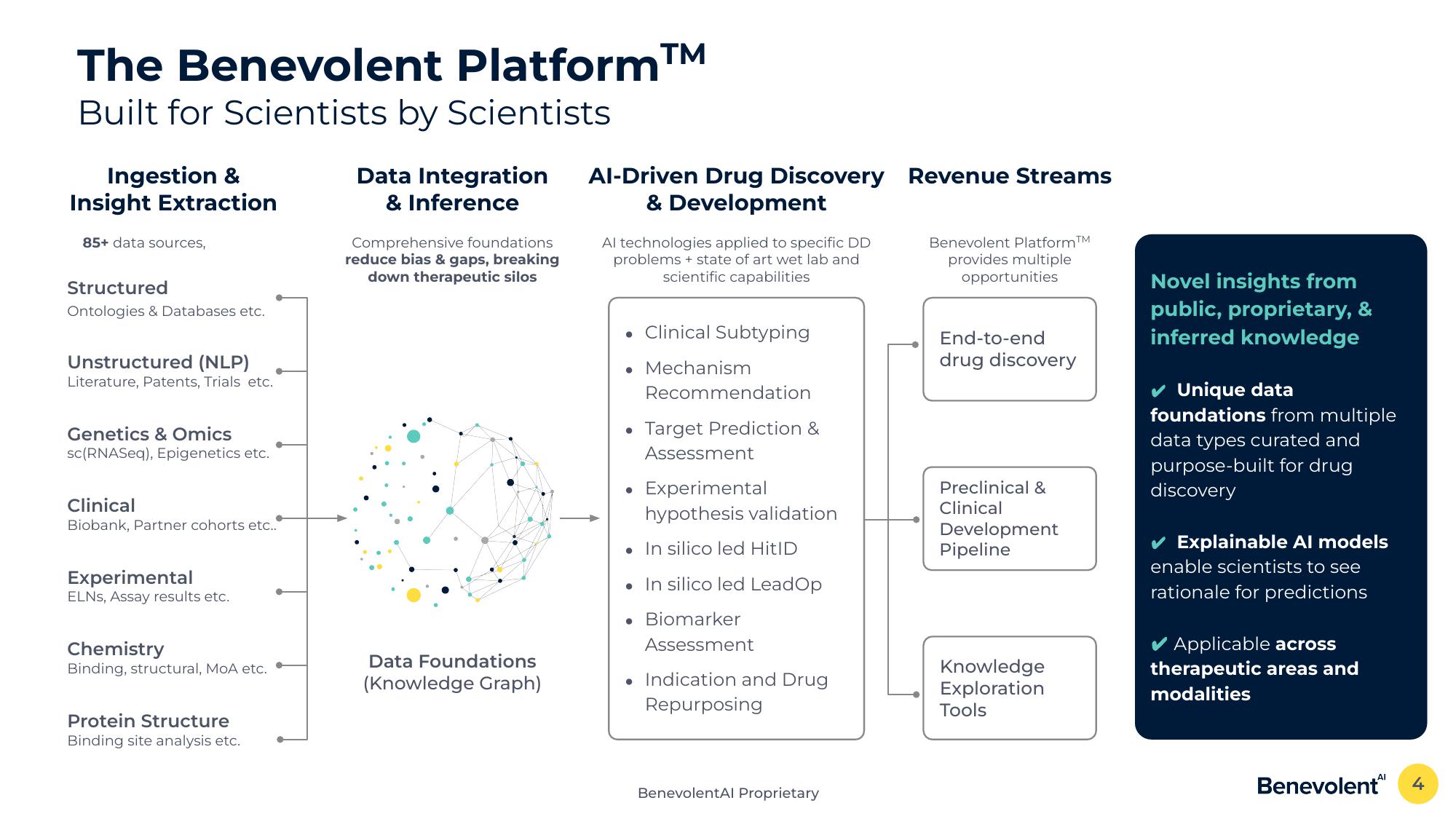 BenevolentAI Investor Conference Presentation Deck slide image #4