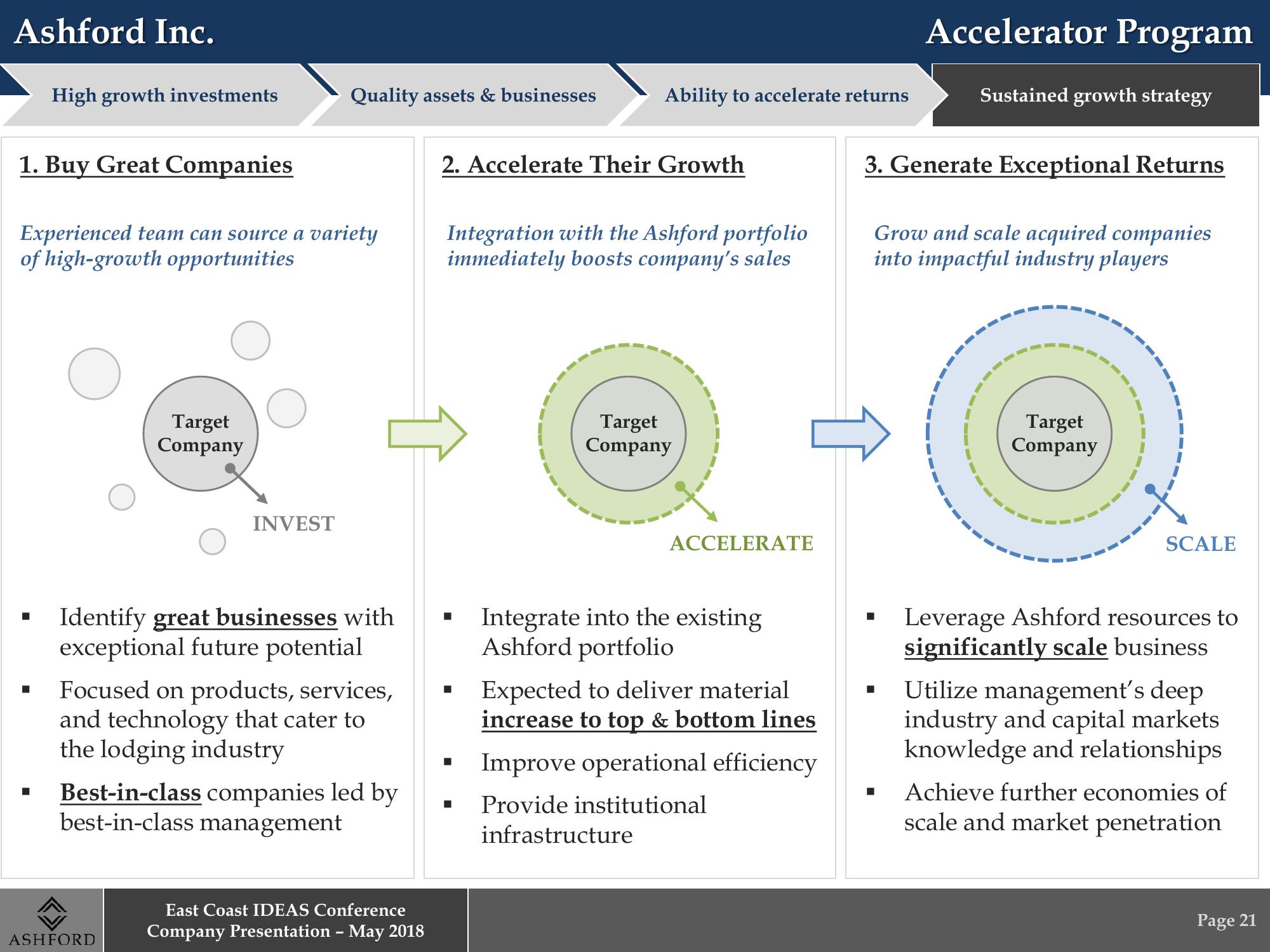 East Coast IDEAS Conference Company Presentation – May 2018 slide image #21