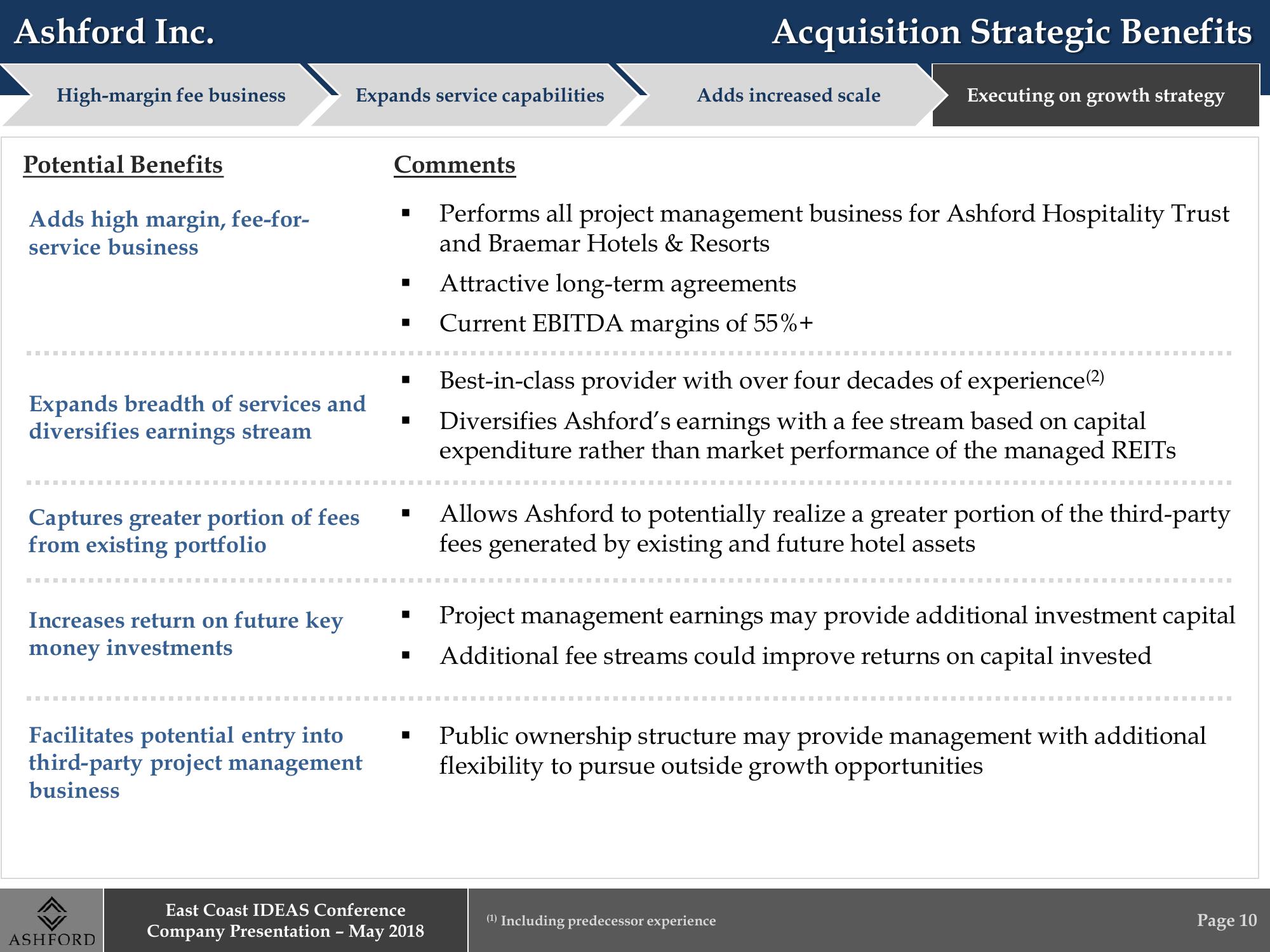East Coast IDEAS Conference Company Presentation – May 2018 slide image #10