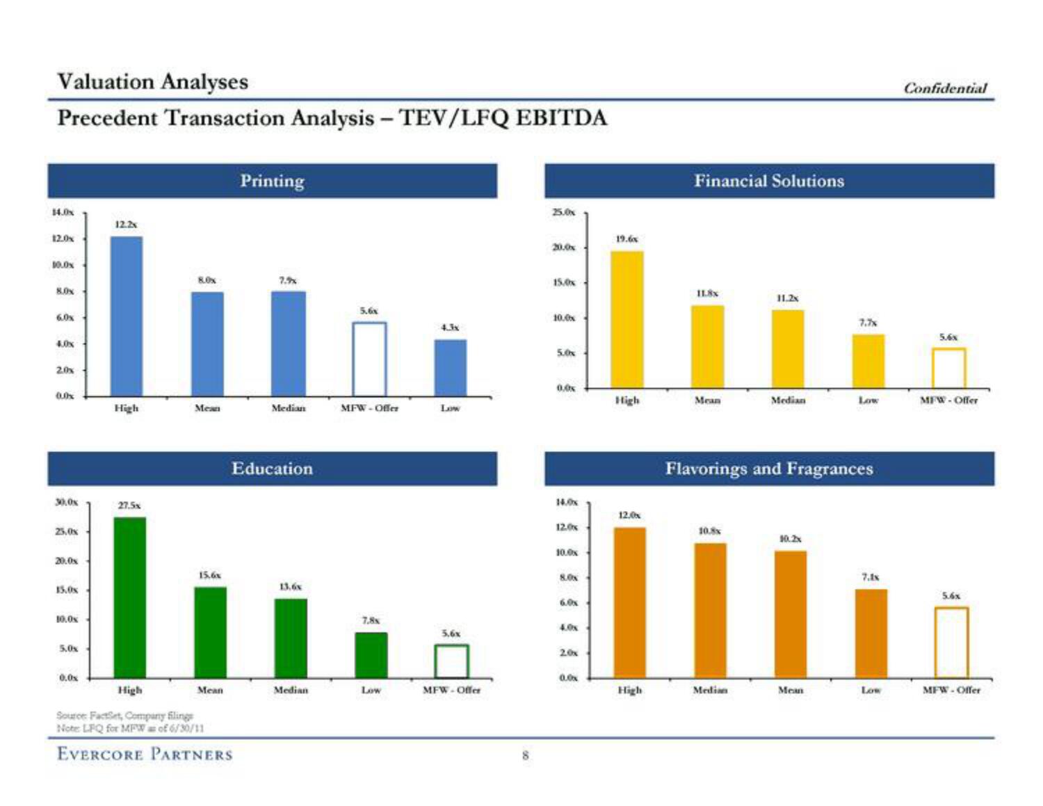 Evercore Investment Banking Pitch Book slide image #13