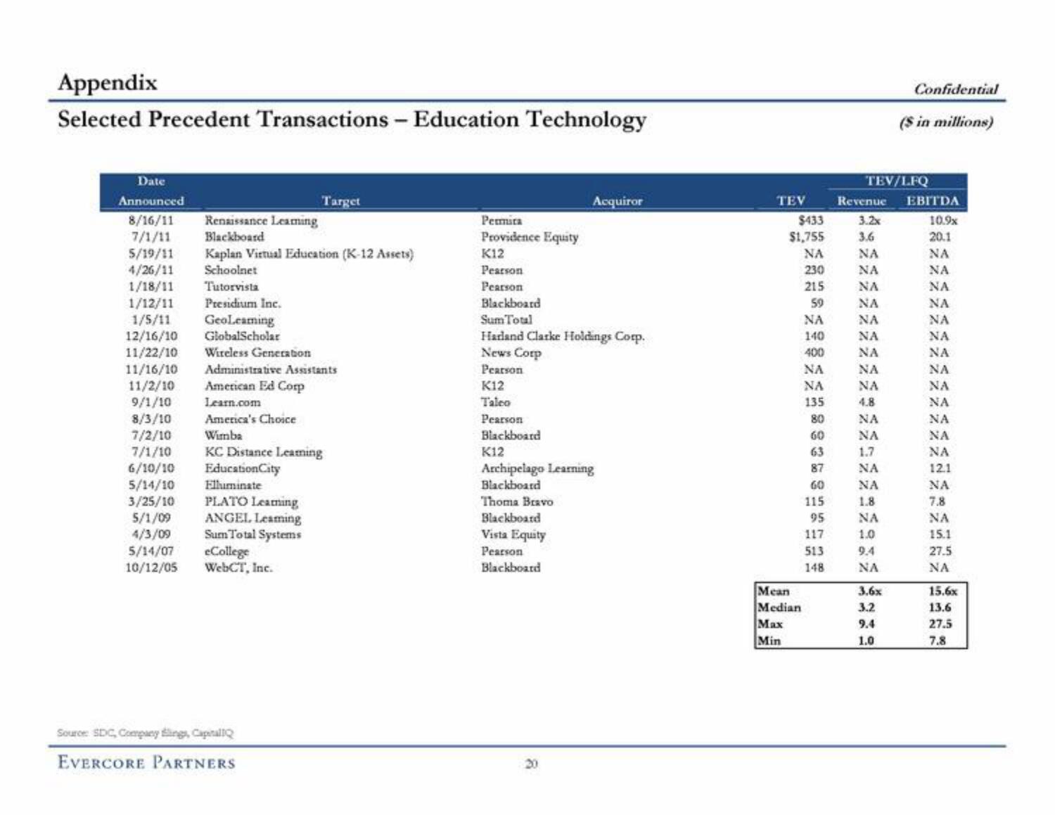 Evercore Investment Banking Pitch Book slide image #26