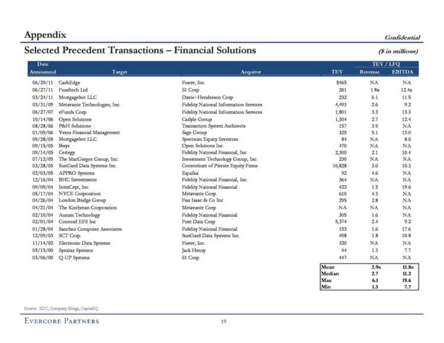 Evercore Investment Banking Pitch Book slide image #25