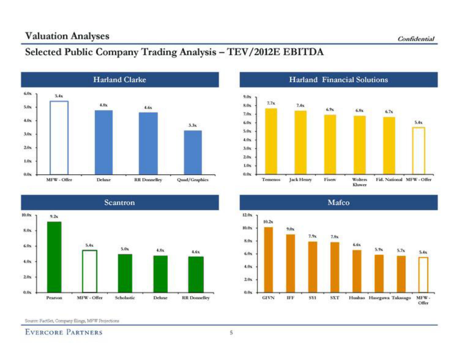 Evercore Investment Banking Pitch Book slide image #10