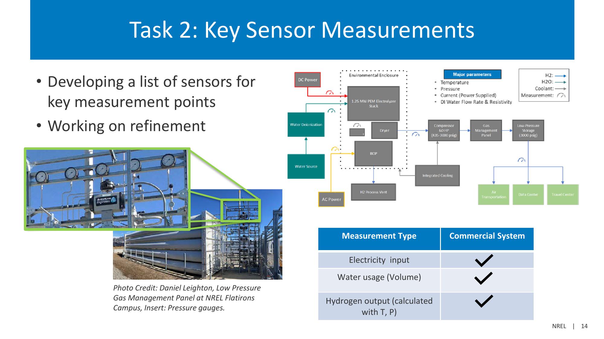 Investor Presentation  slide image #14