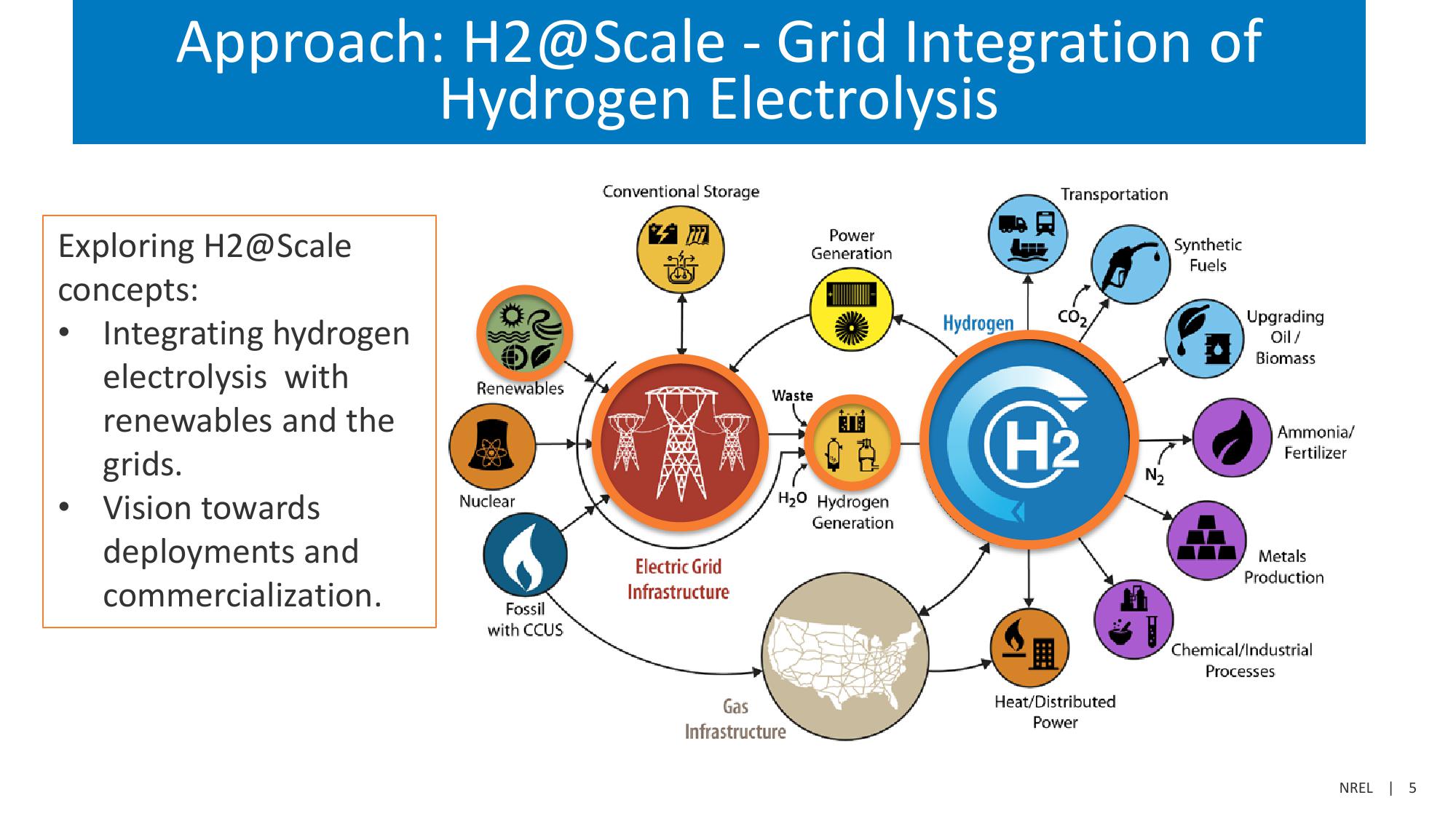 Investor Presentation  slide image #5