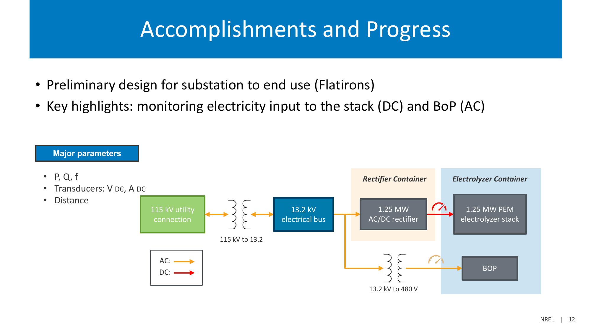 Investor Presentation  slide image #12