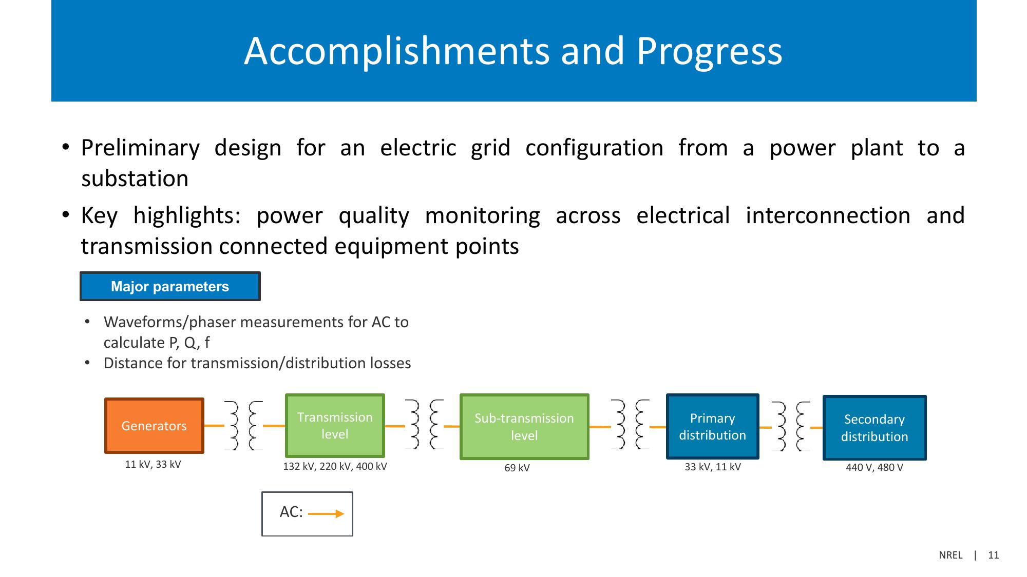 Investor Presentation  slide image #11