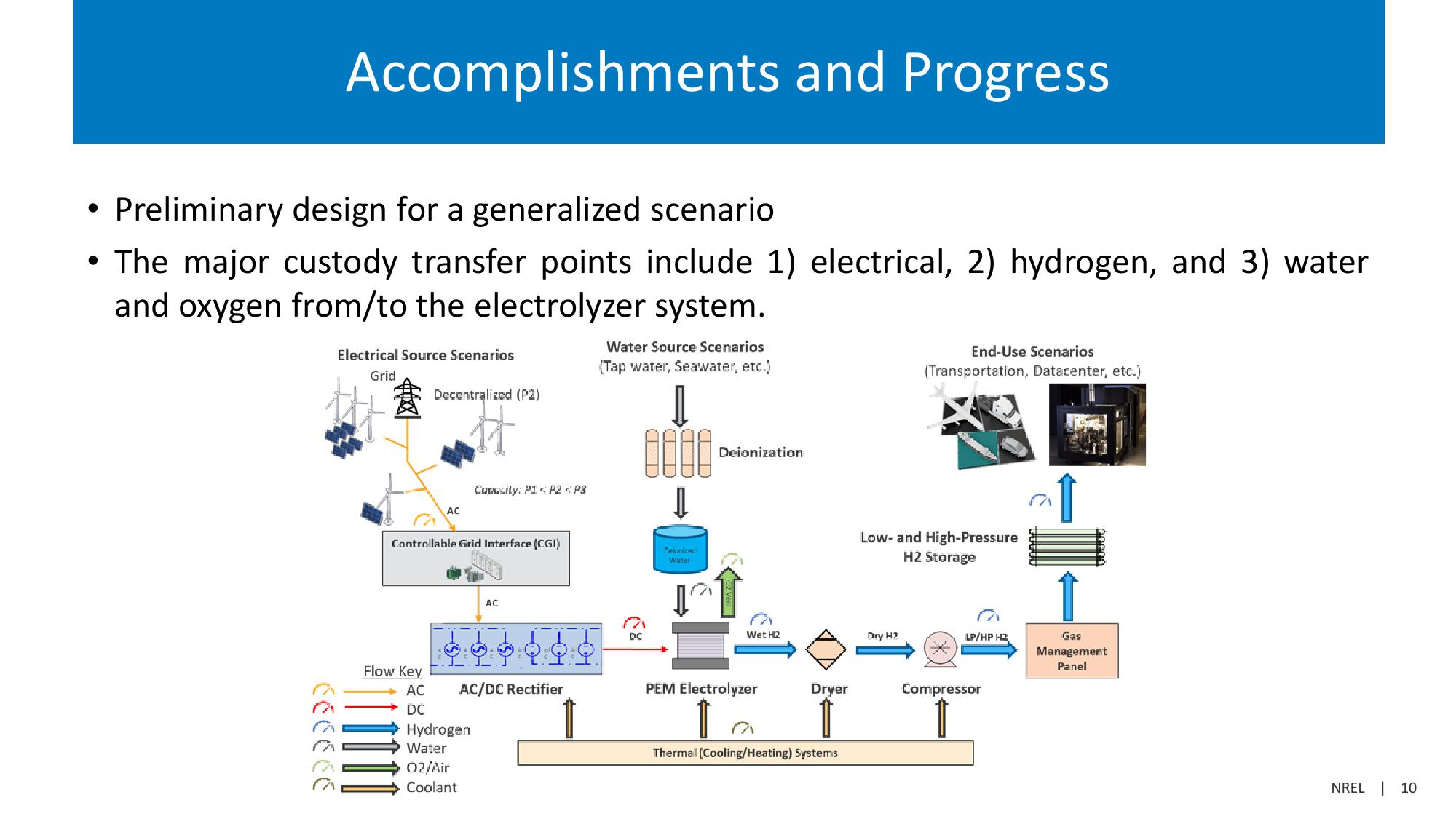 Investor Presentation  slide image #10