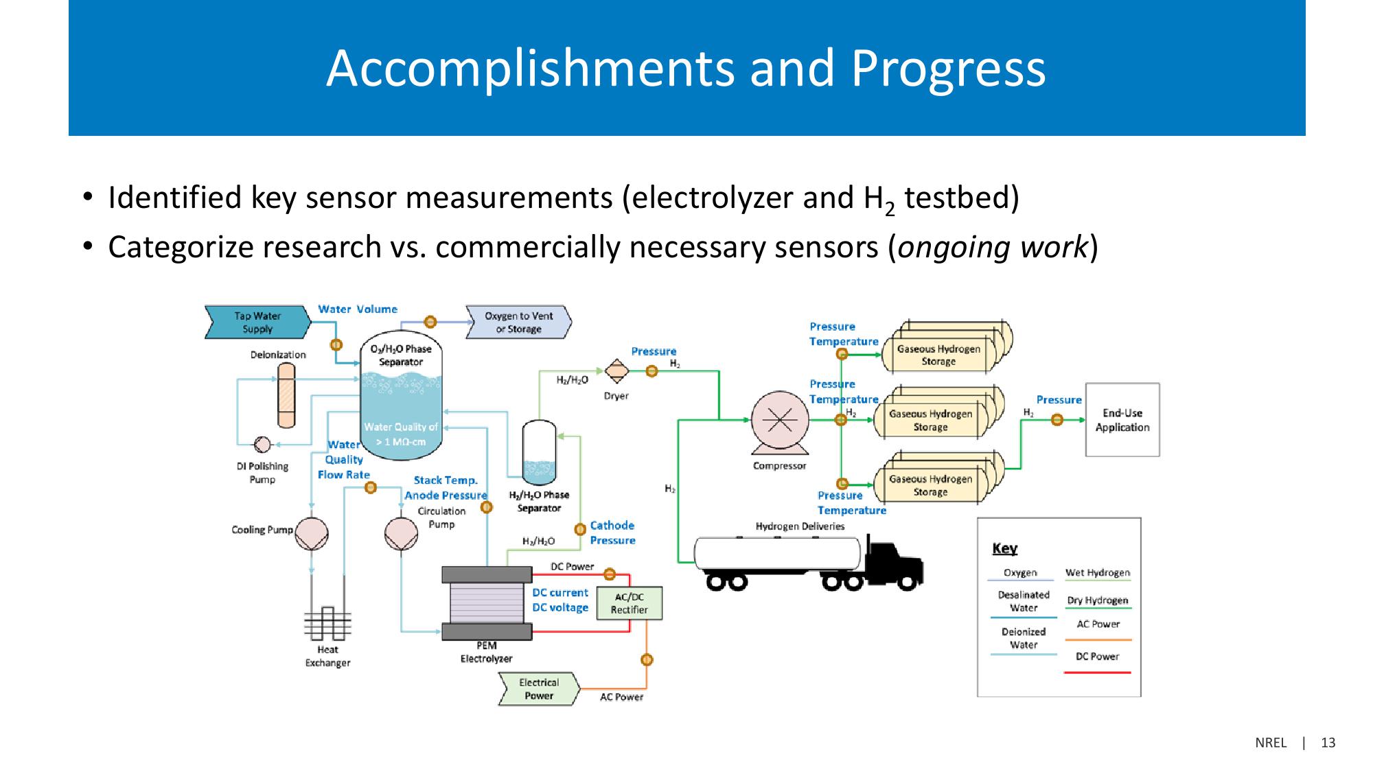 Investor Presentation  slide image #13