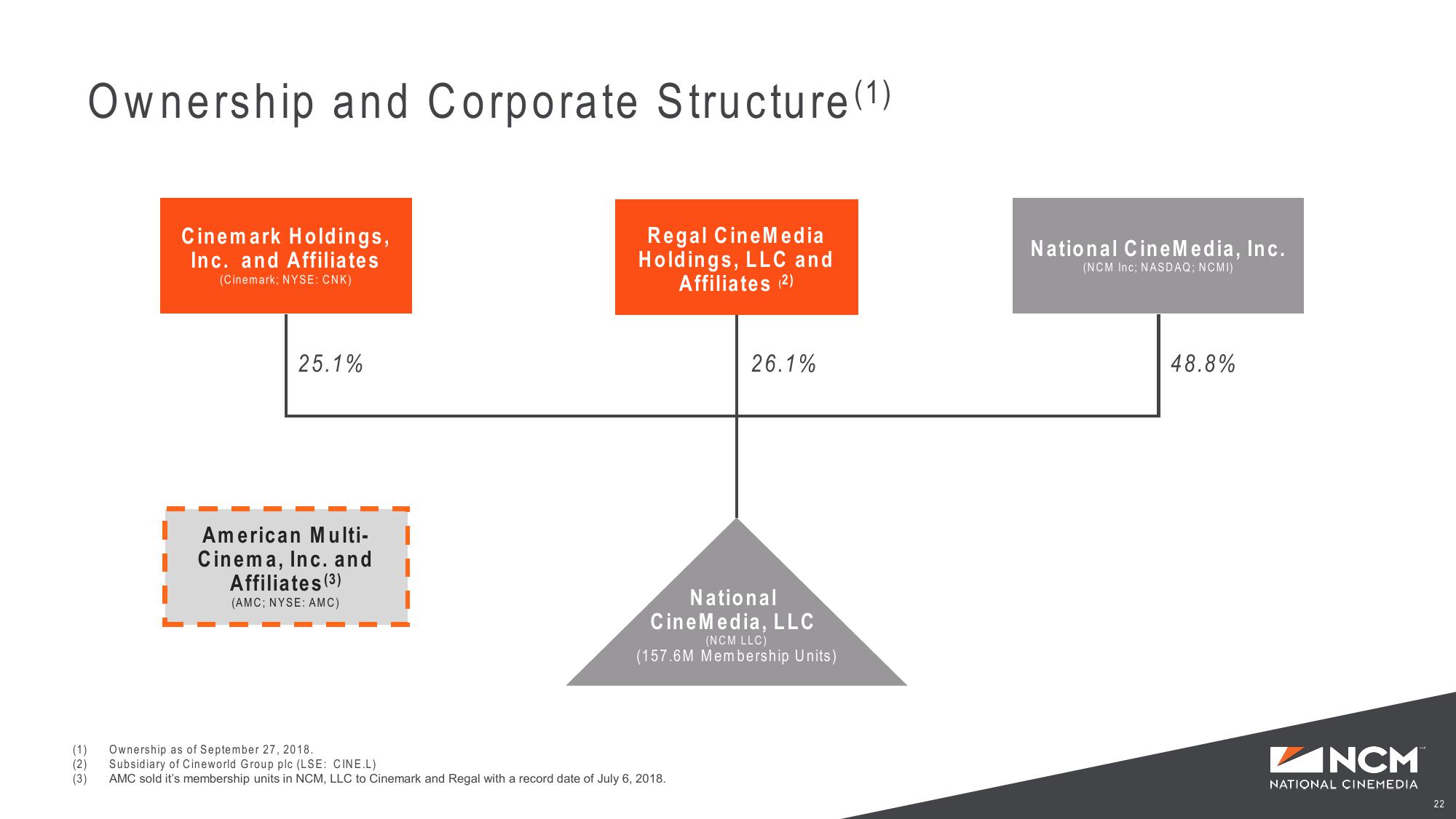 Investor Presentation Bank of America Merrill Lynch Leverage Finance Conference slide image #22