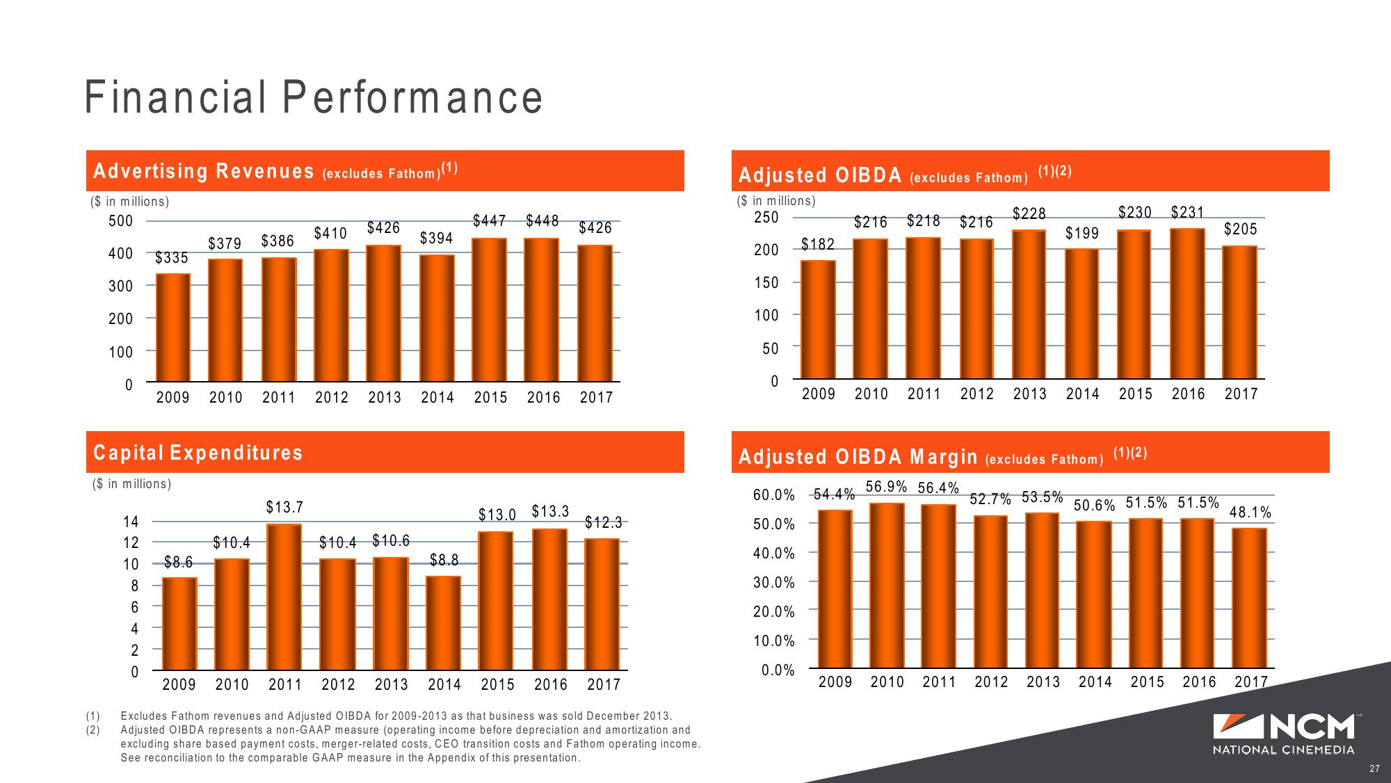 Investor Presentation Bank of America Merrill Lynch Leverage Finance Conference slide image #27