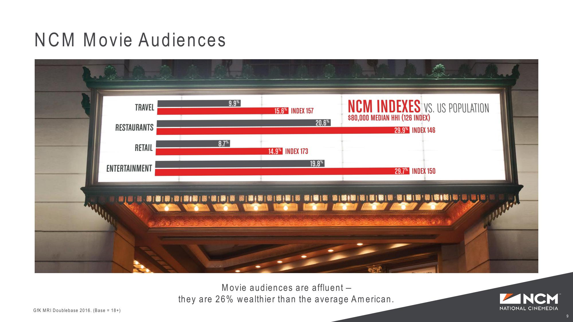 Investor Presentation Bank of America Merrill Lynch Leverage Finance Conference slide image #9