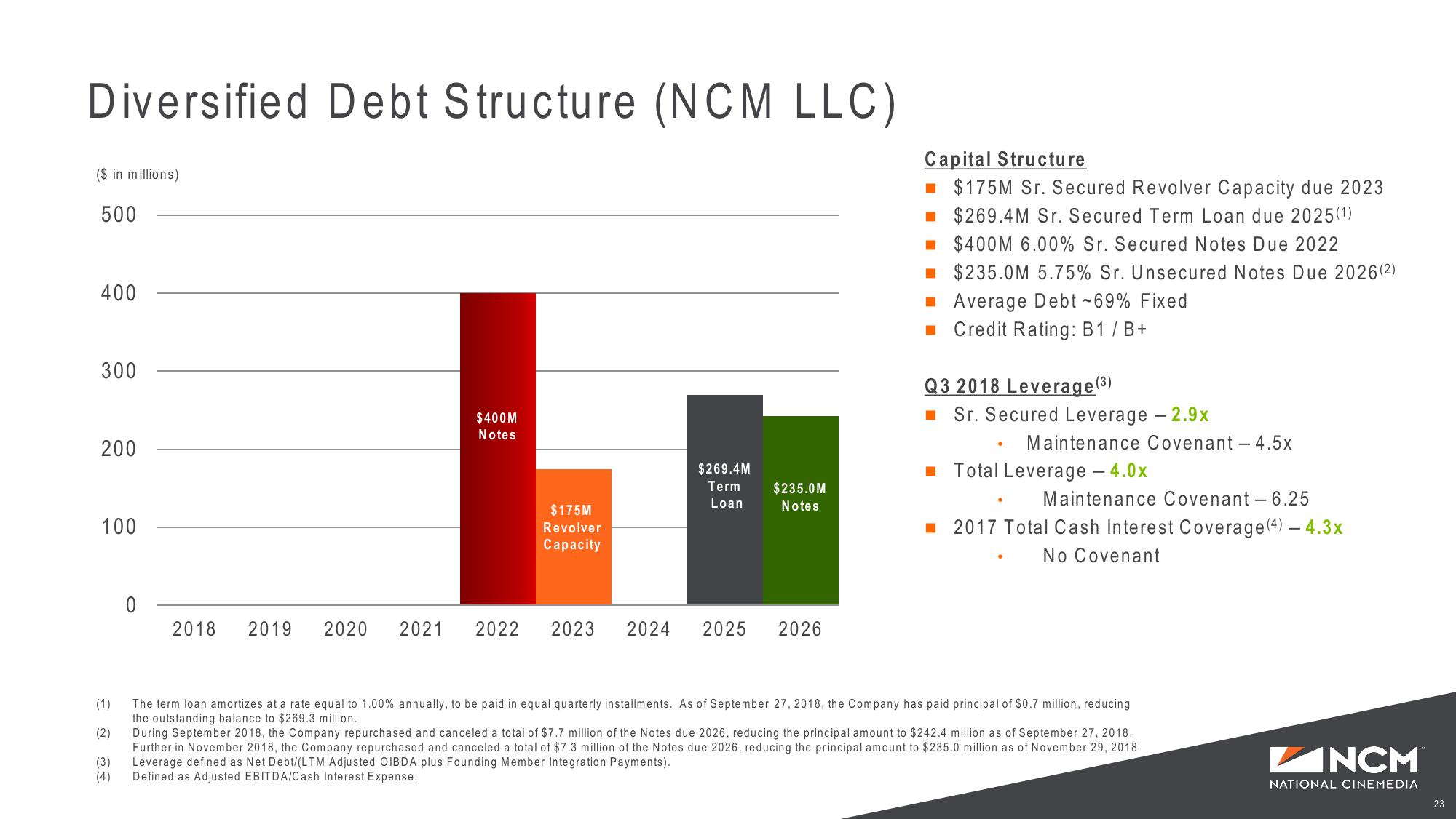 Investor Presentation Bank of America Merrill Lynch Leverage Finance Conference slide image #23