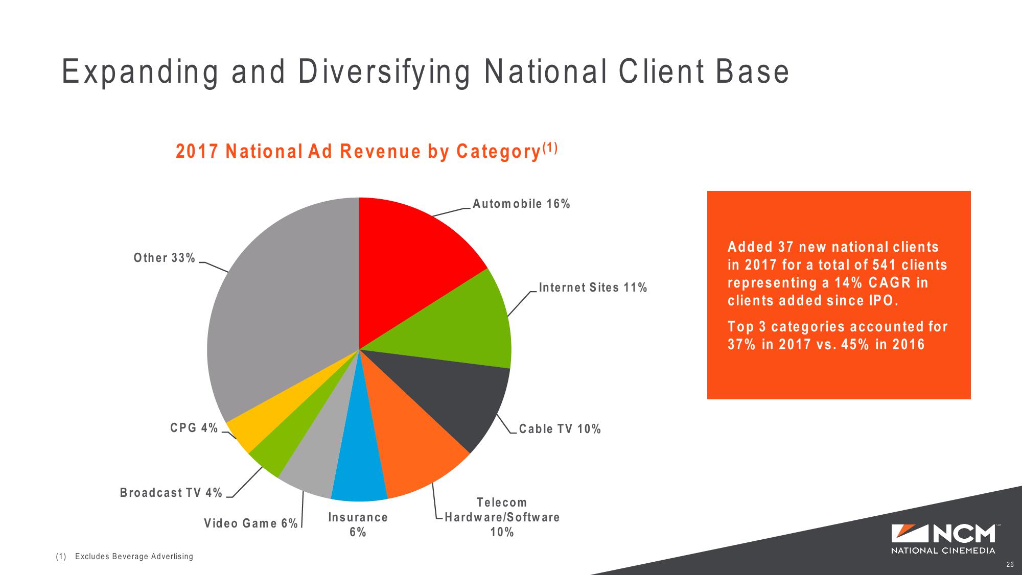 Investor Presentation Bank of America Merrill Lynch Leverage Finance Conference slide image #26