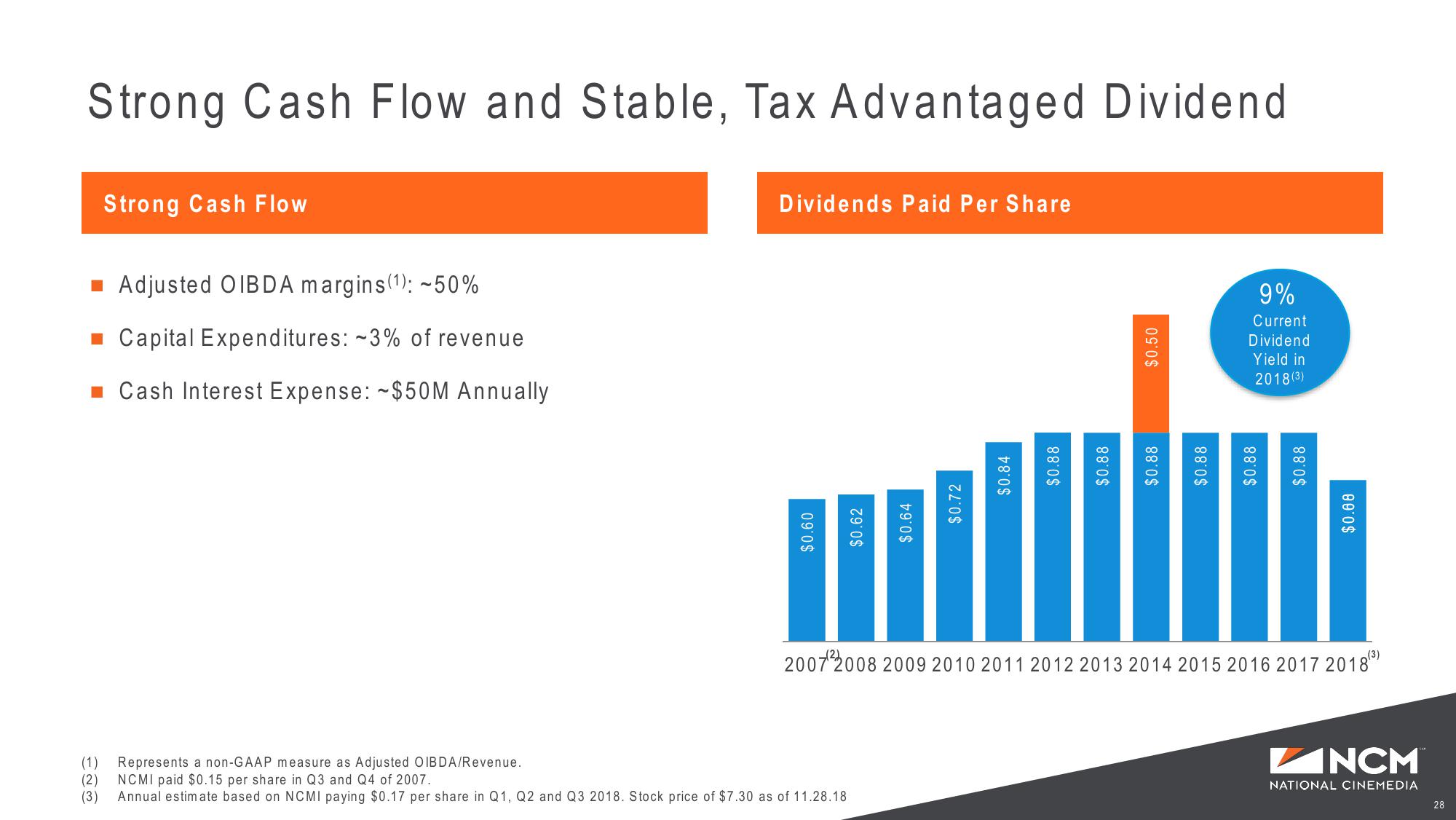 Investor Presentation Bank of America Merrill Lynch Leverage Finance Conference slide image #28