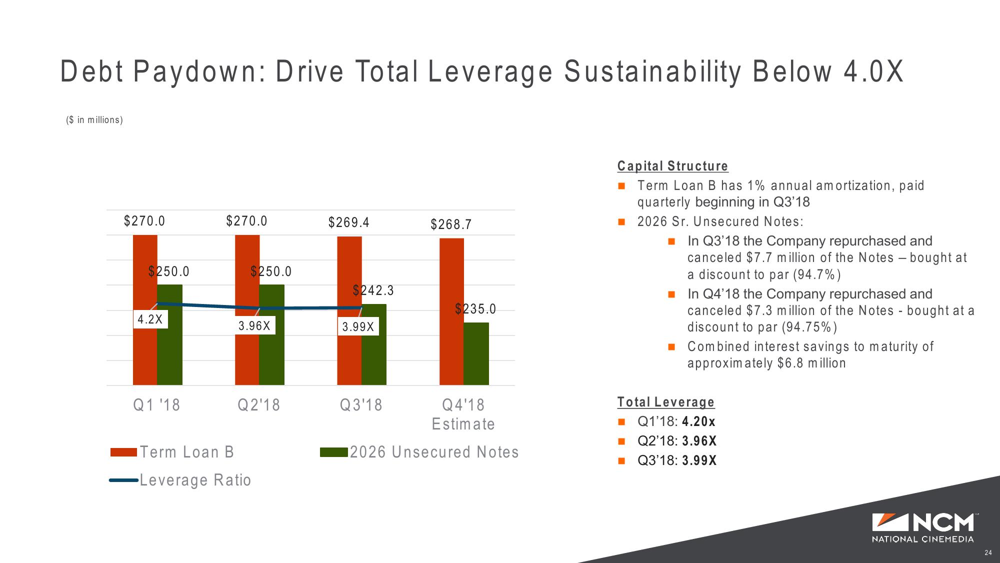 Investor Presentation Bank of America Merrill Lynch Leverage Finance Conference slide image #24