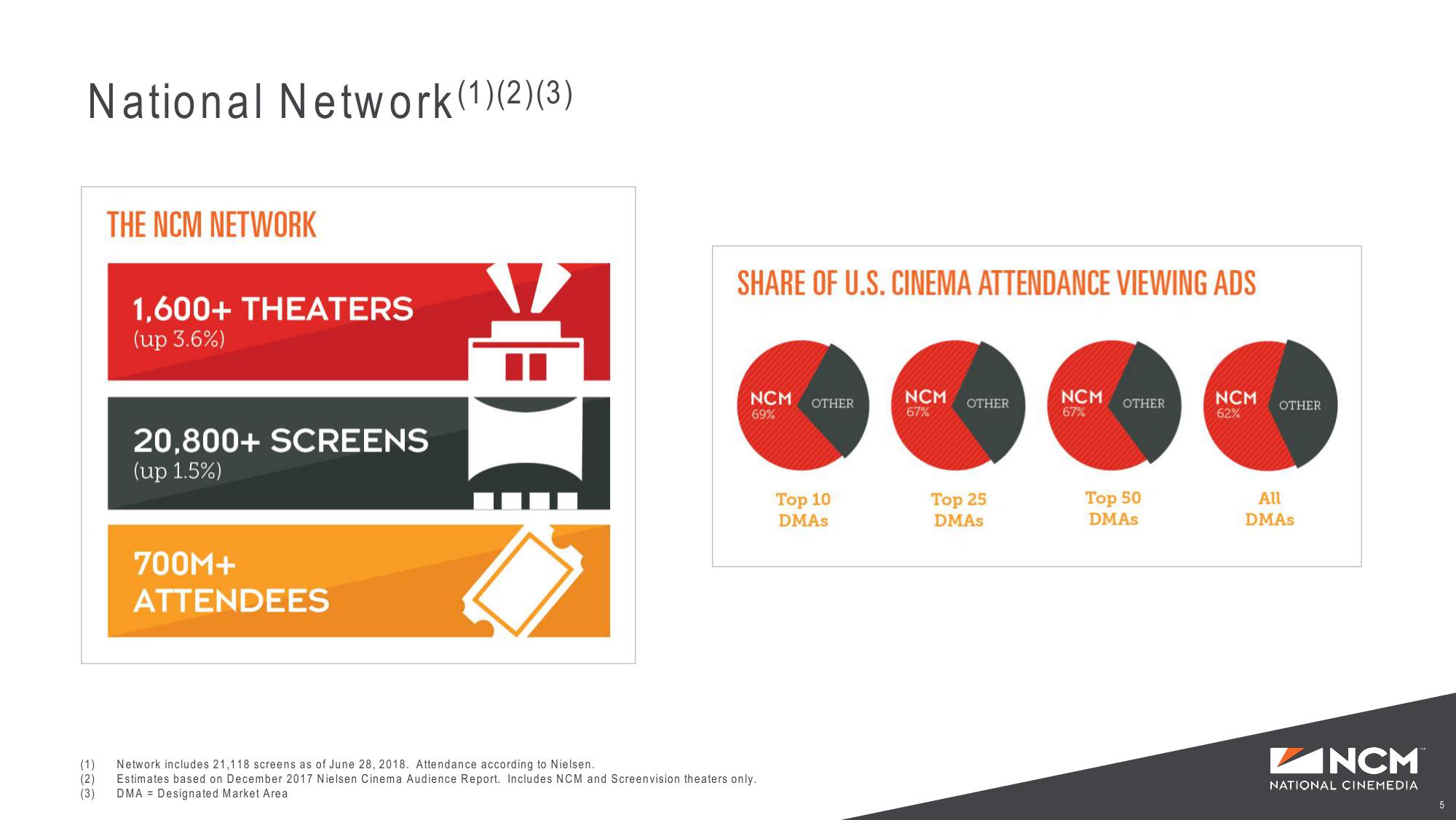 Investor Presentation Bank of America Merrill Lynch Leverage Finance Conference slide image #5