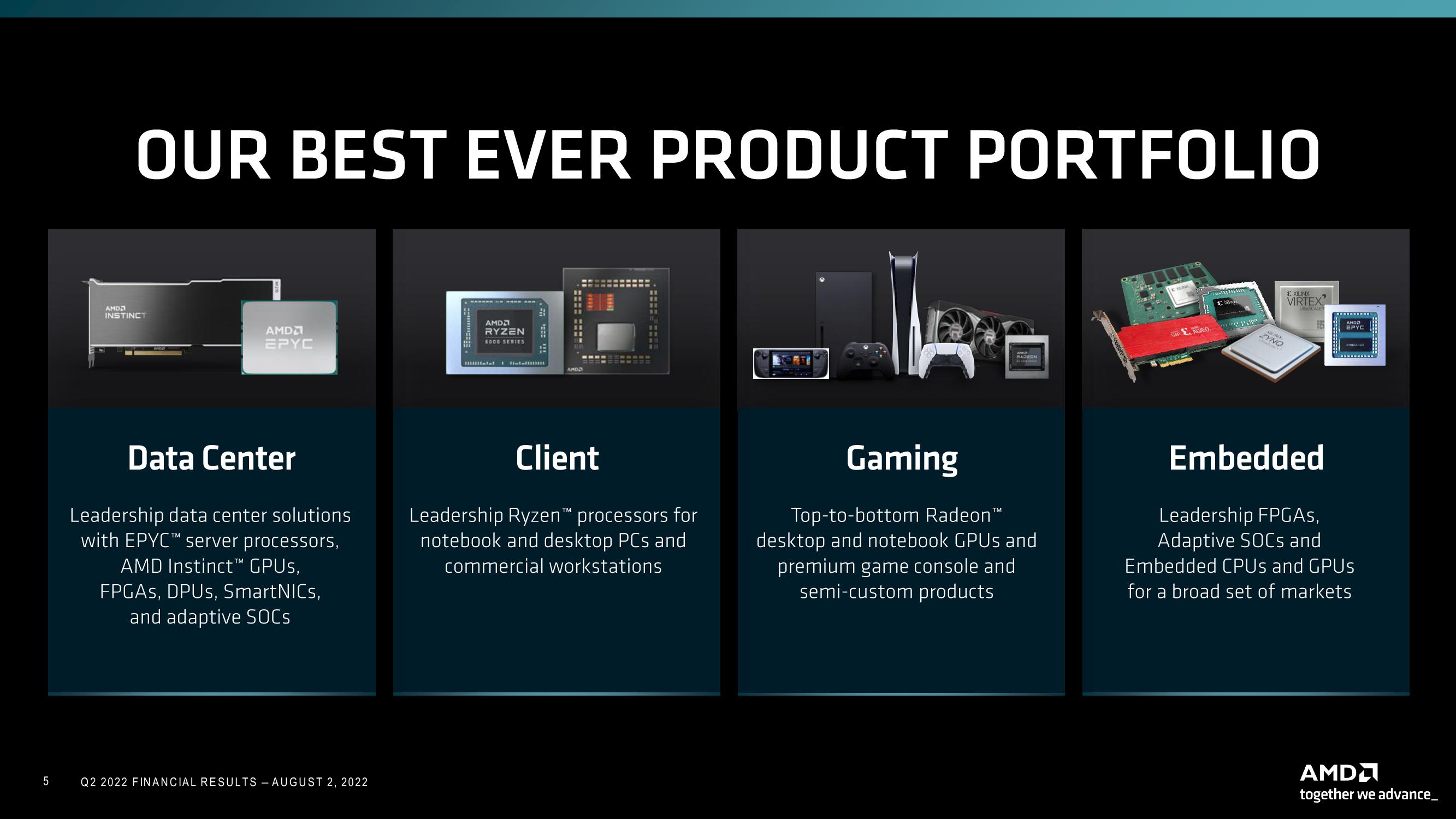 AMD Results Presentation Deck slide image #5