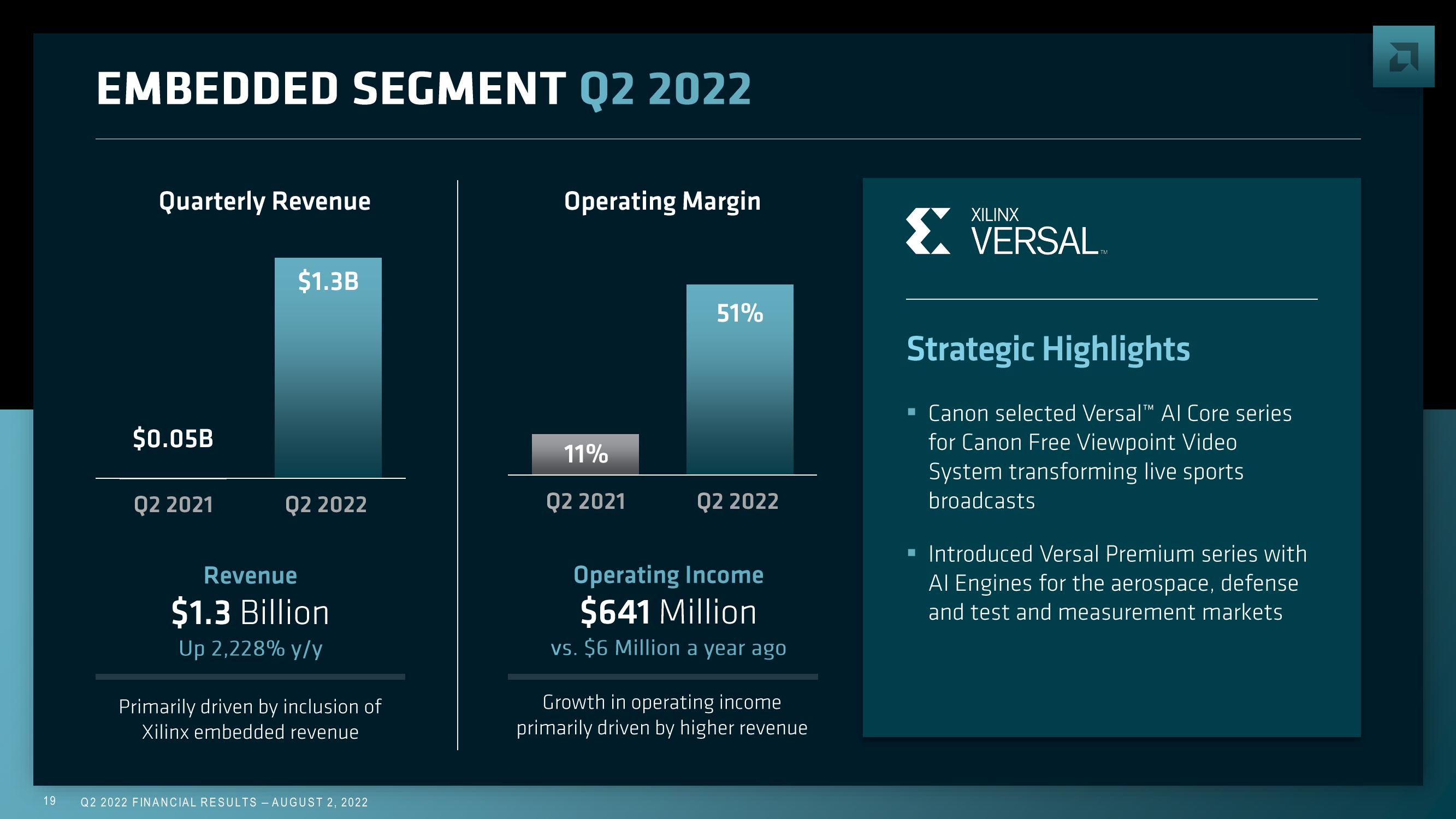 AMD Results Presentation Deck slide image #19