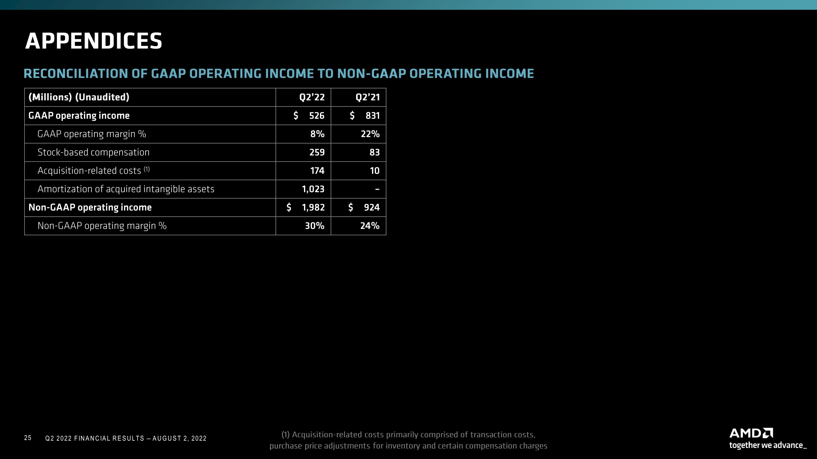 AMD Results Presentation Deck slide image #25