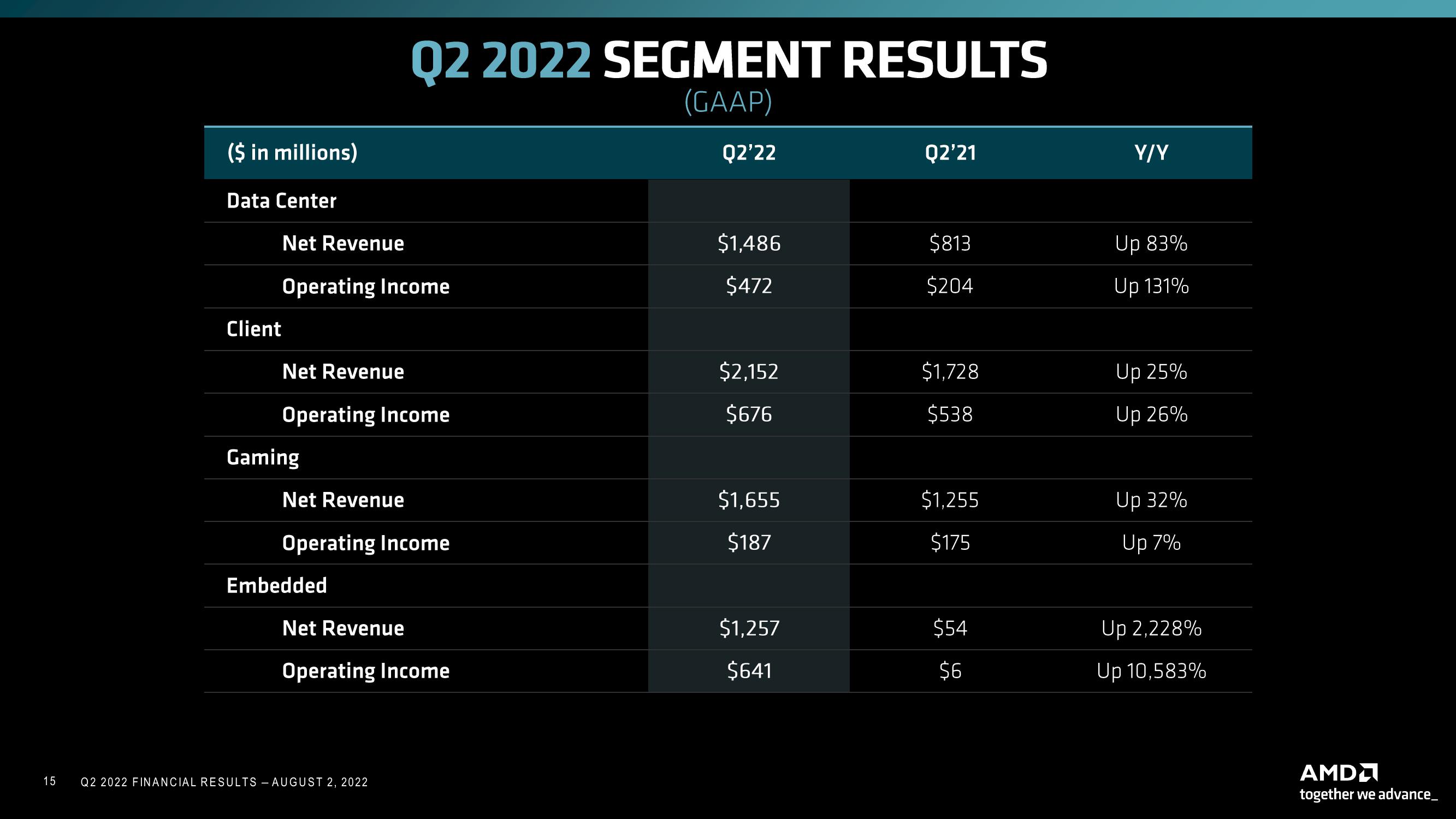 AMD Results Presentation Deck slide image #15