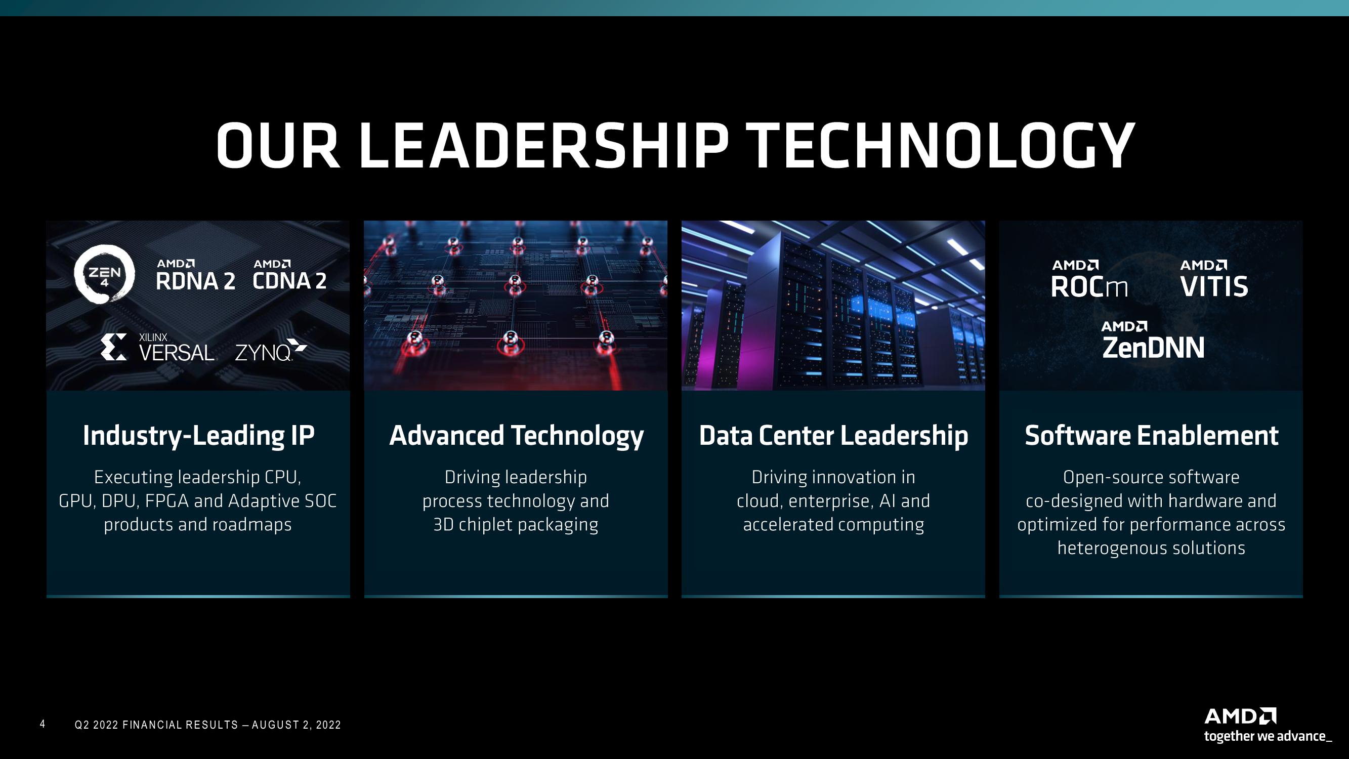 AMD Results Presentation Deck slide image #4