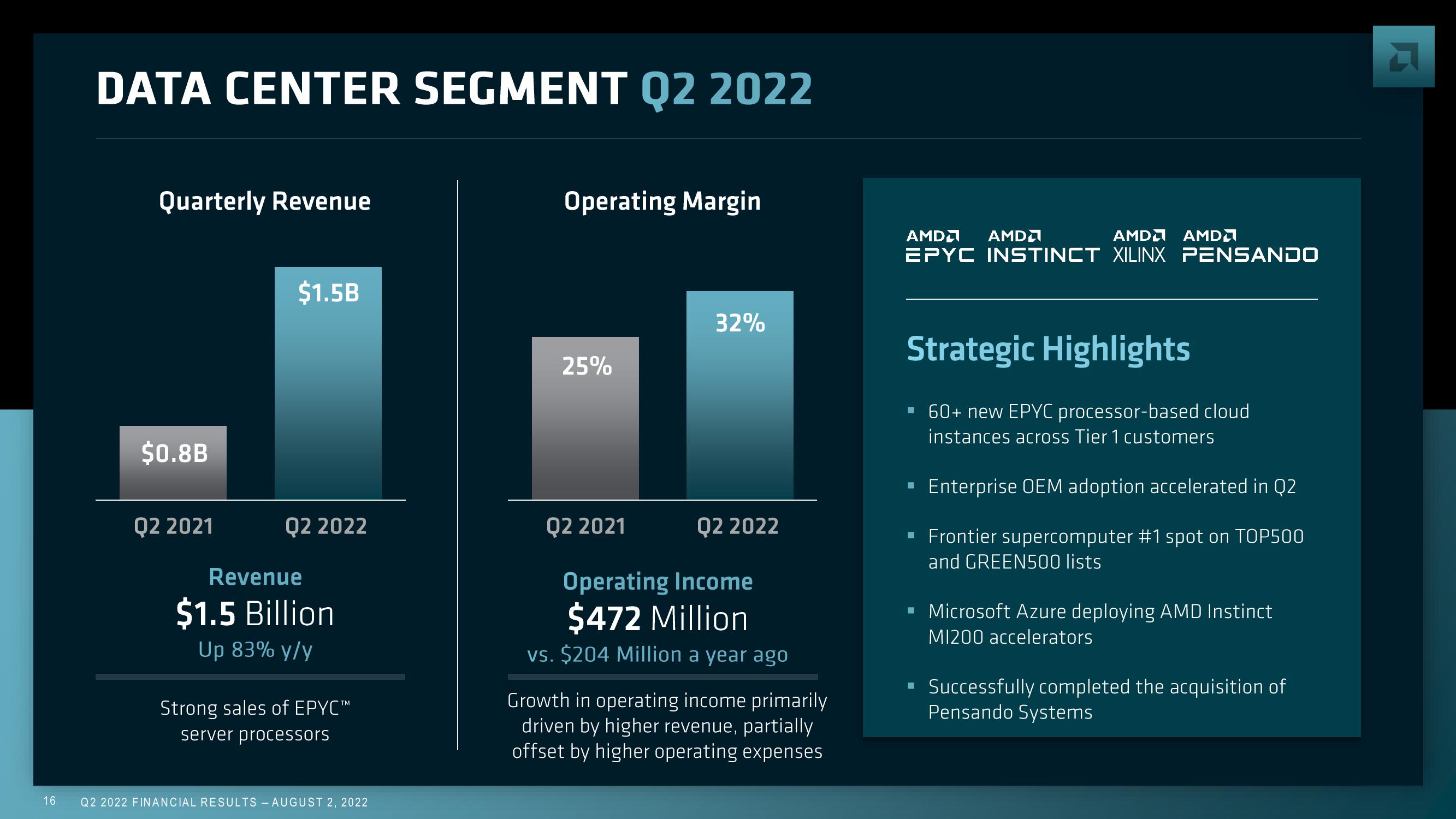 AMD Results Presentation Deck slide image #16