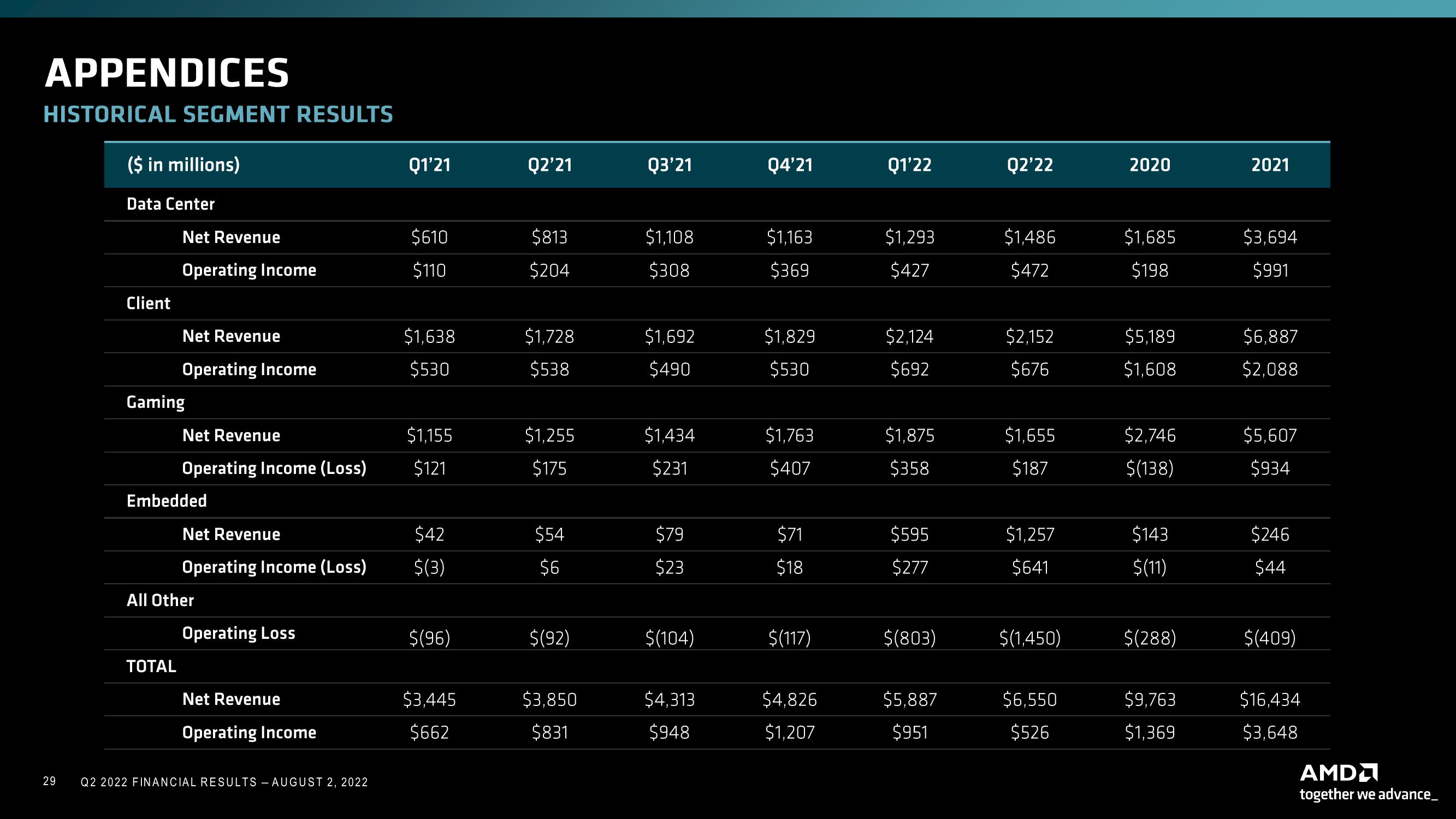 AMD Results Presentation Deck slide image #29