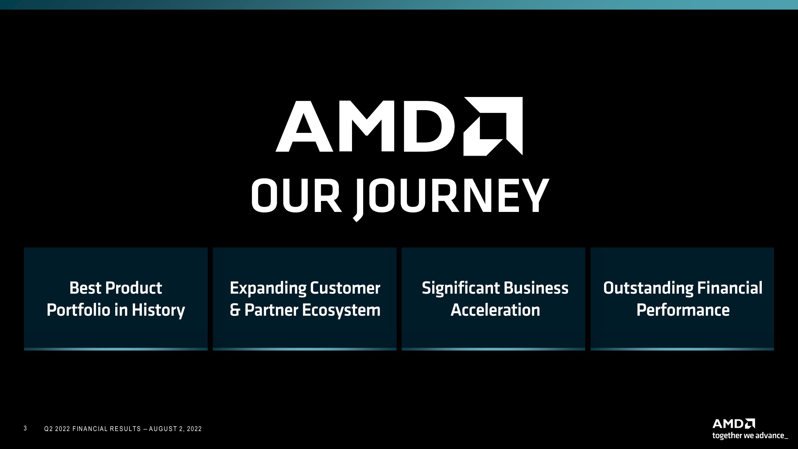 AMD Results Presentation Deck slide image #3