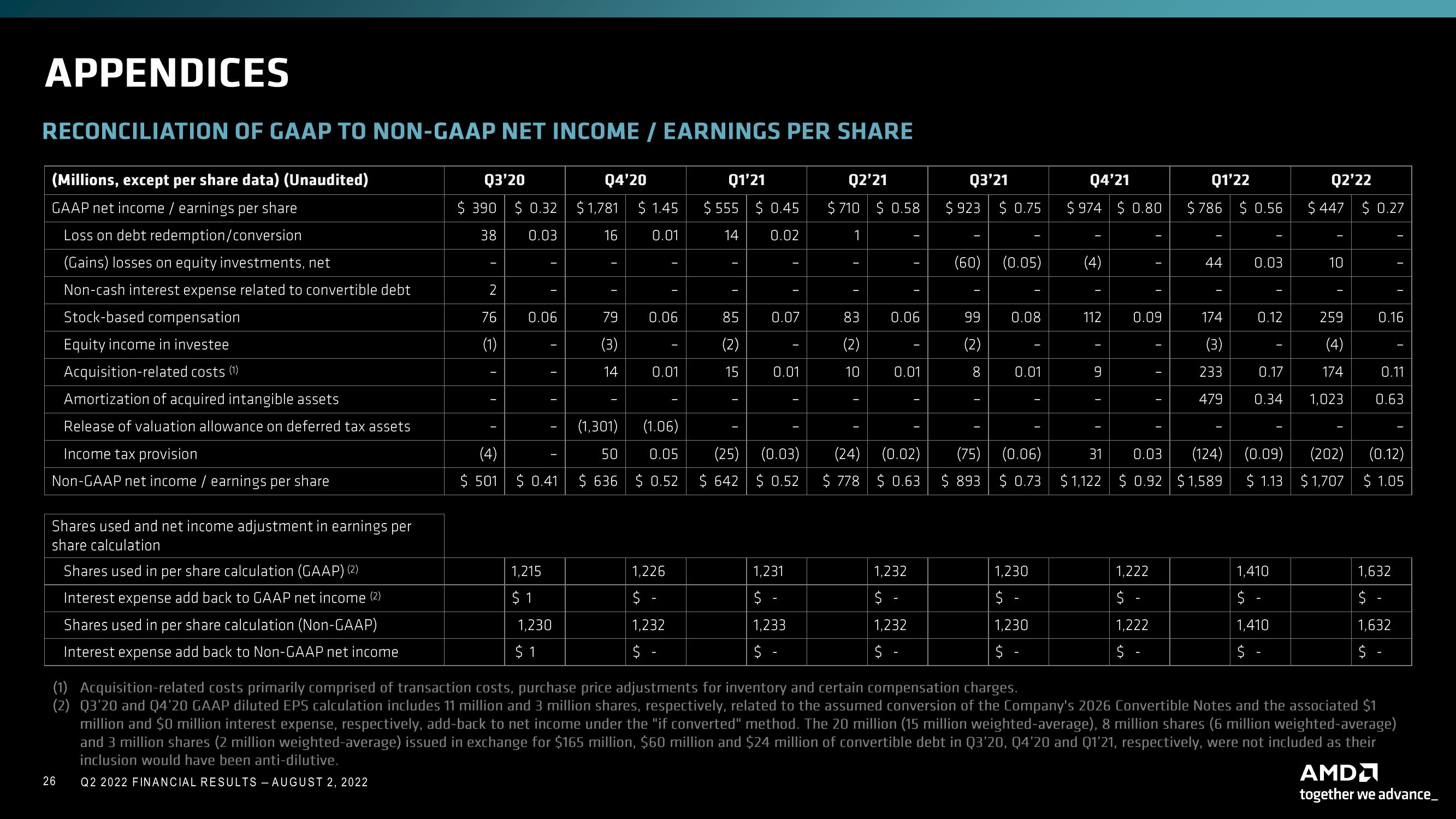 AMD Results Presentation Deck slide image #26