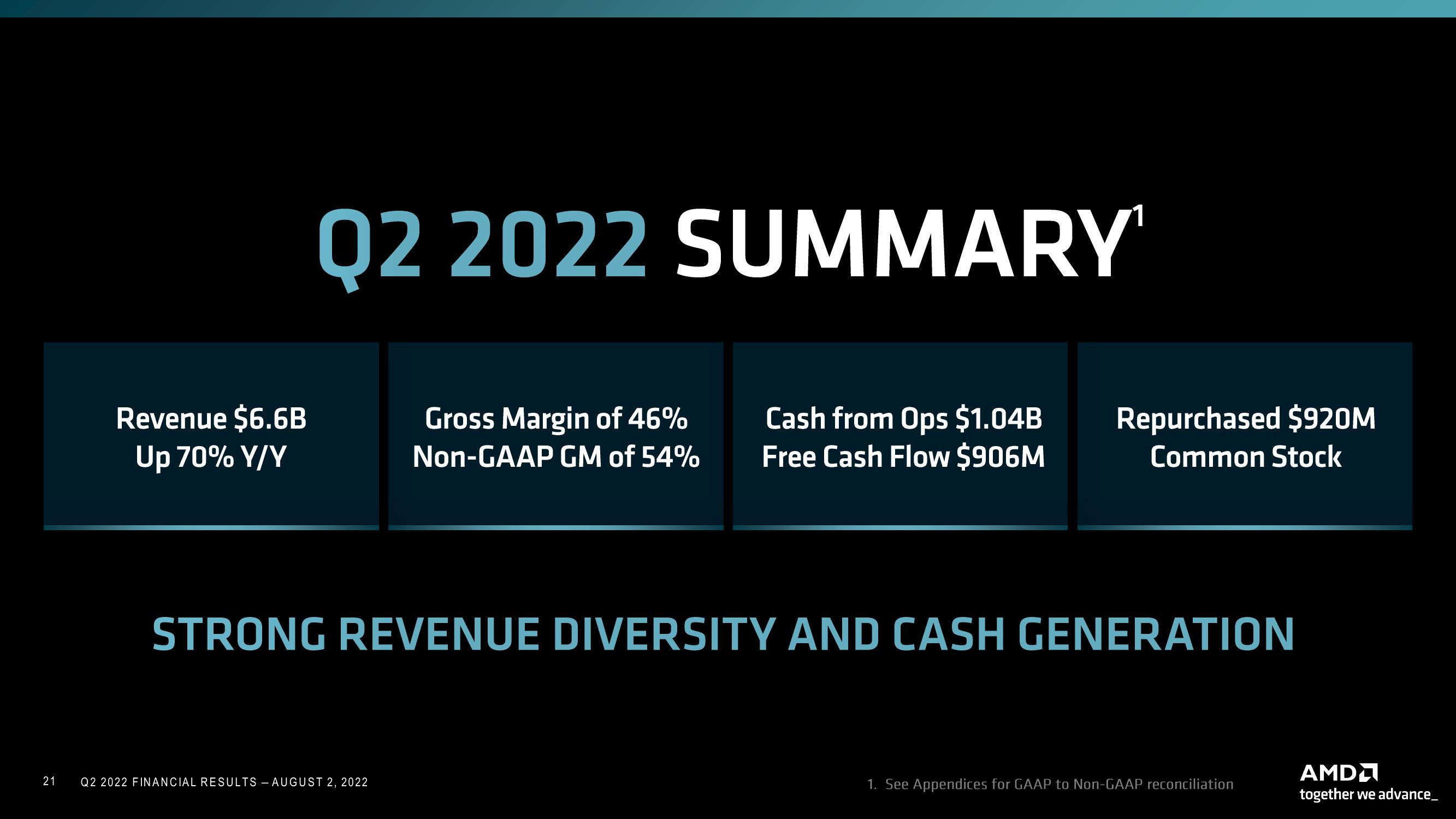 AMD Results Presentation Deck slide image #21