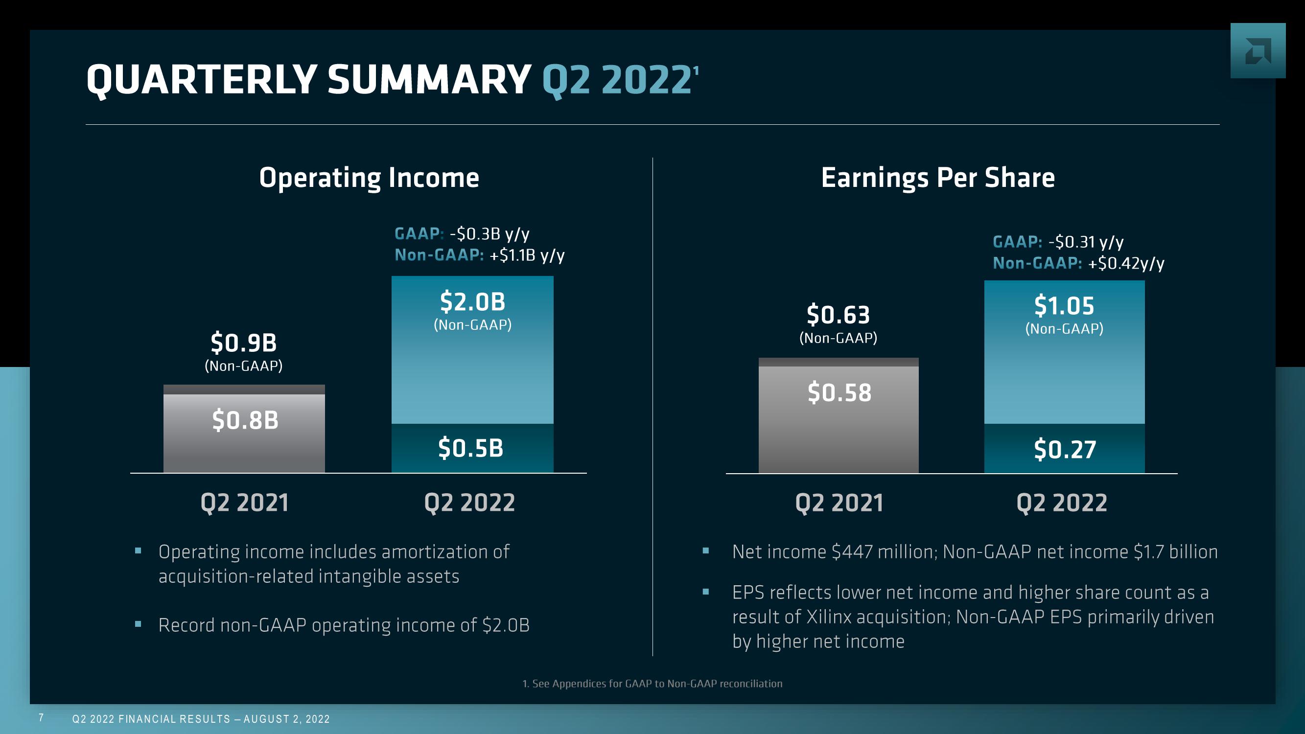 AMD Results Presentation Deck slide image #7