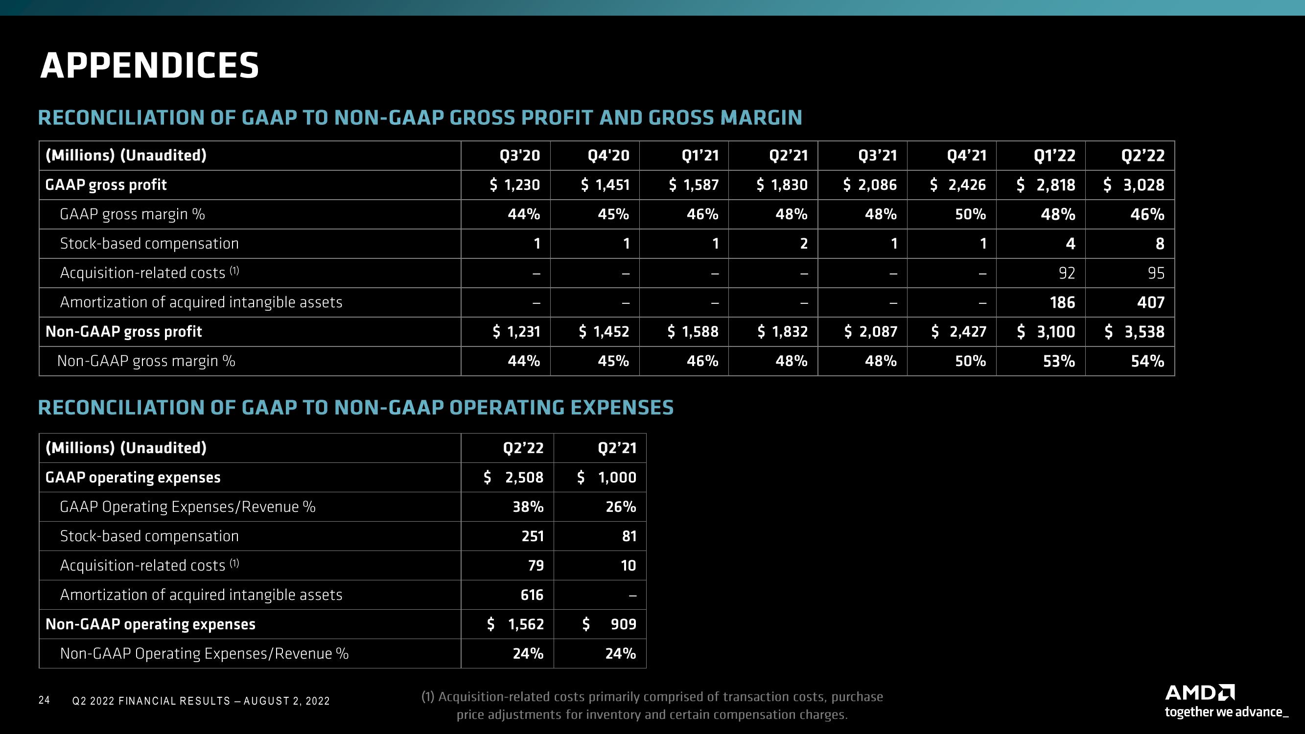 AMD Results Presentation Deck slide image #24