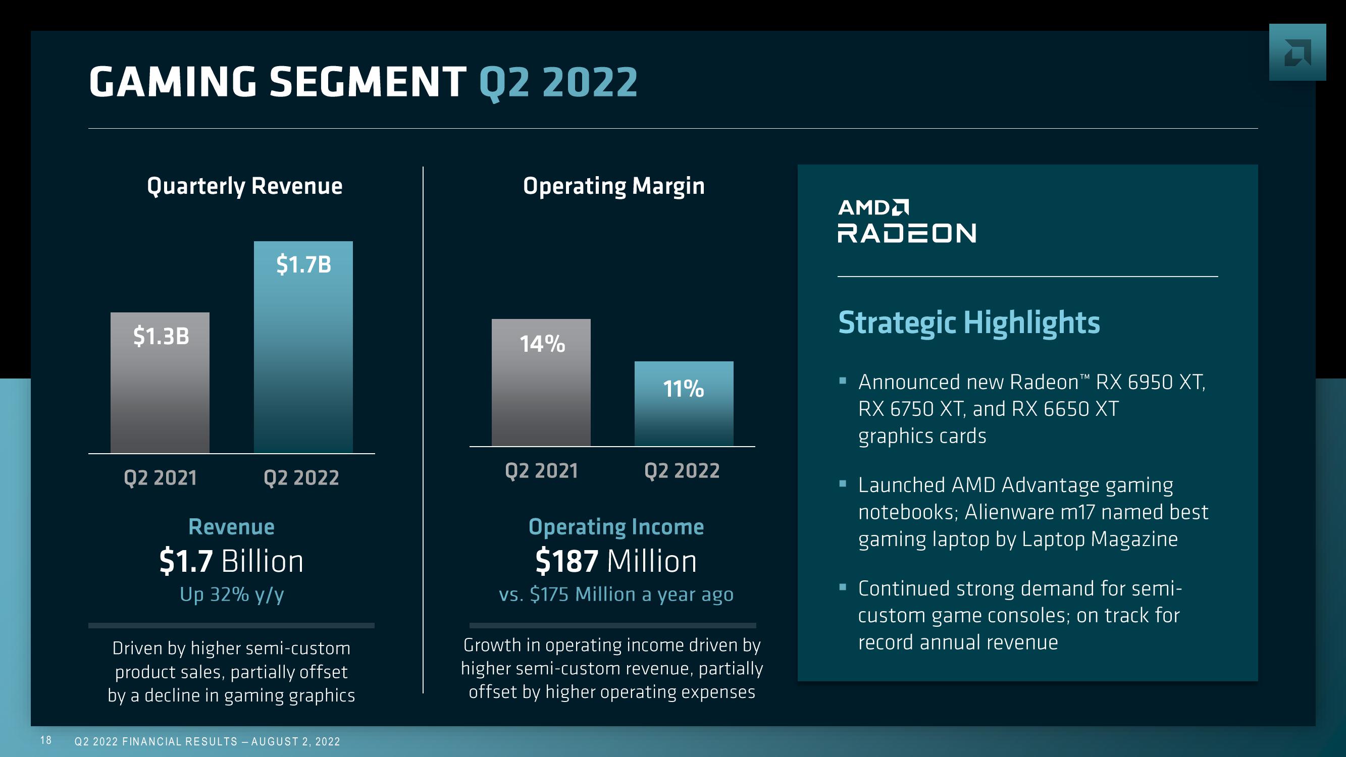 AMD Results Presentation Deck slide image #18