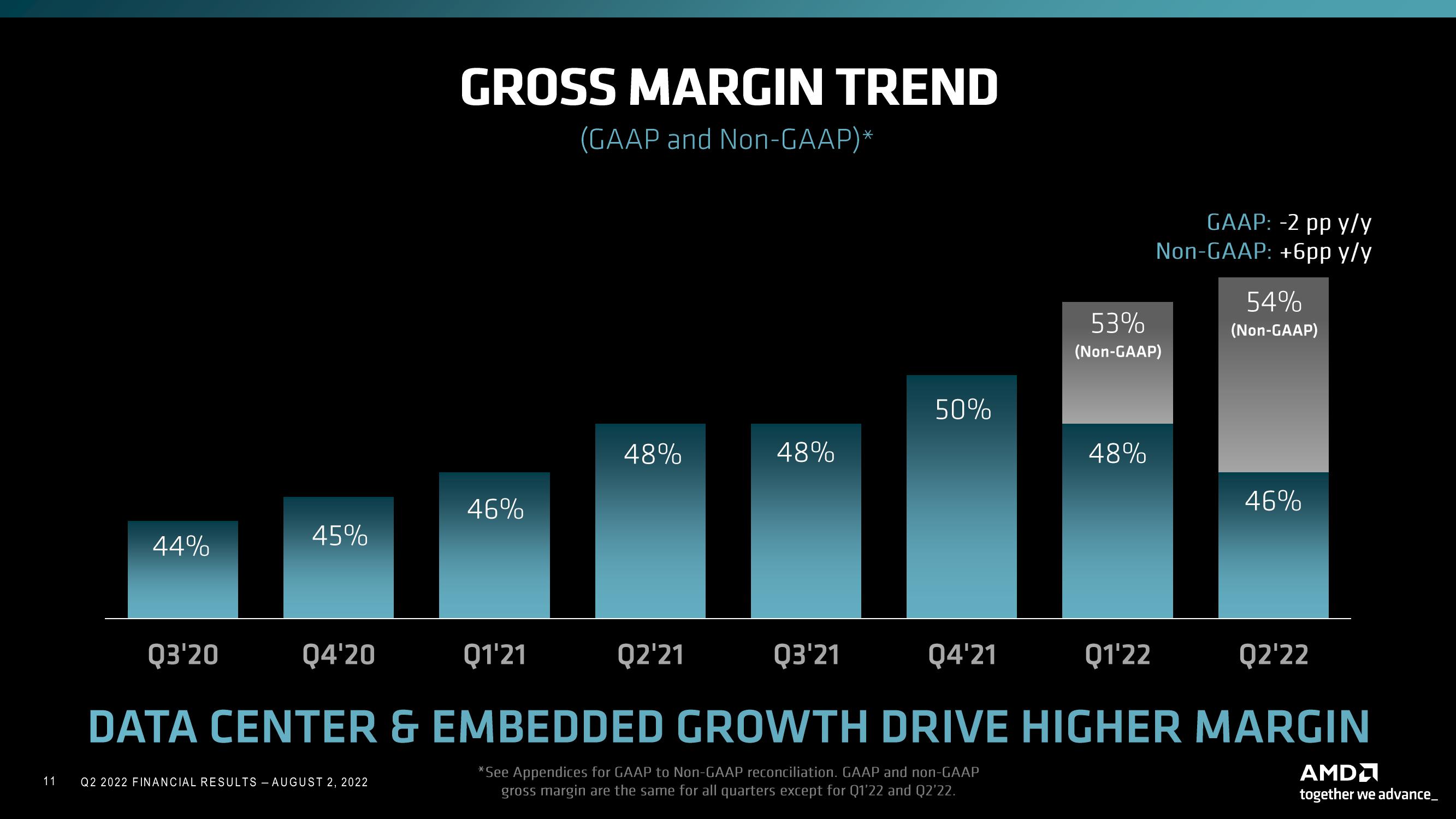 AMD Results Presentation Deck slide image #11