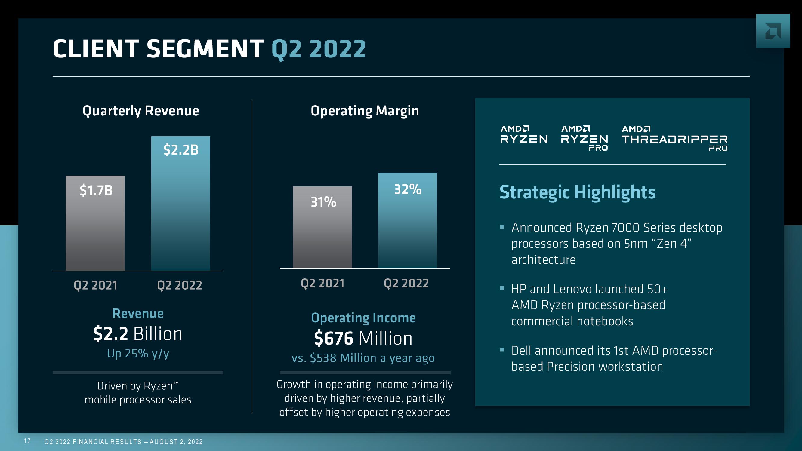 AMD Results Presentation Deck slide image #17