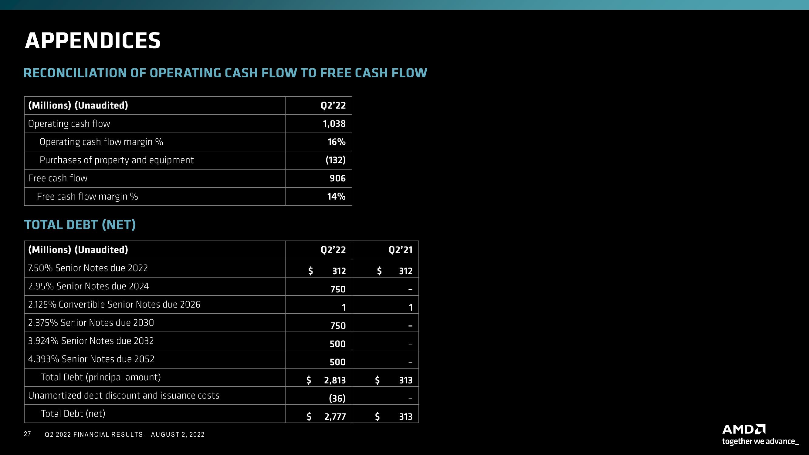 AMD Results Presentation Deck slide image #27