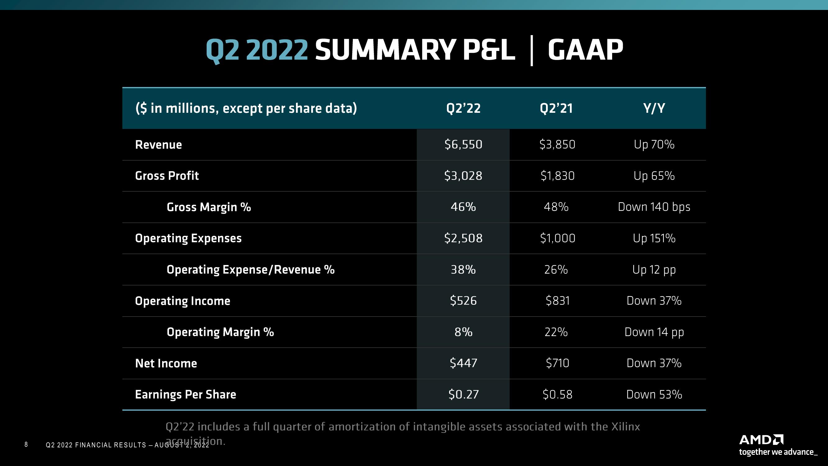 AMD Results Presentation Deck slide image #8