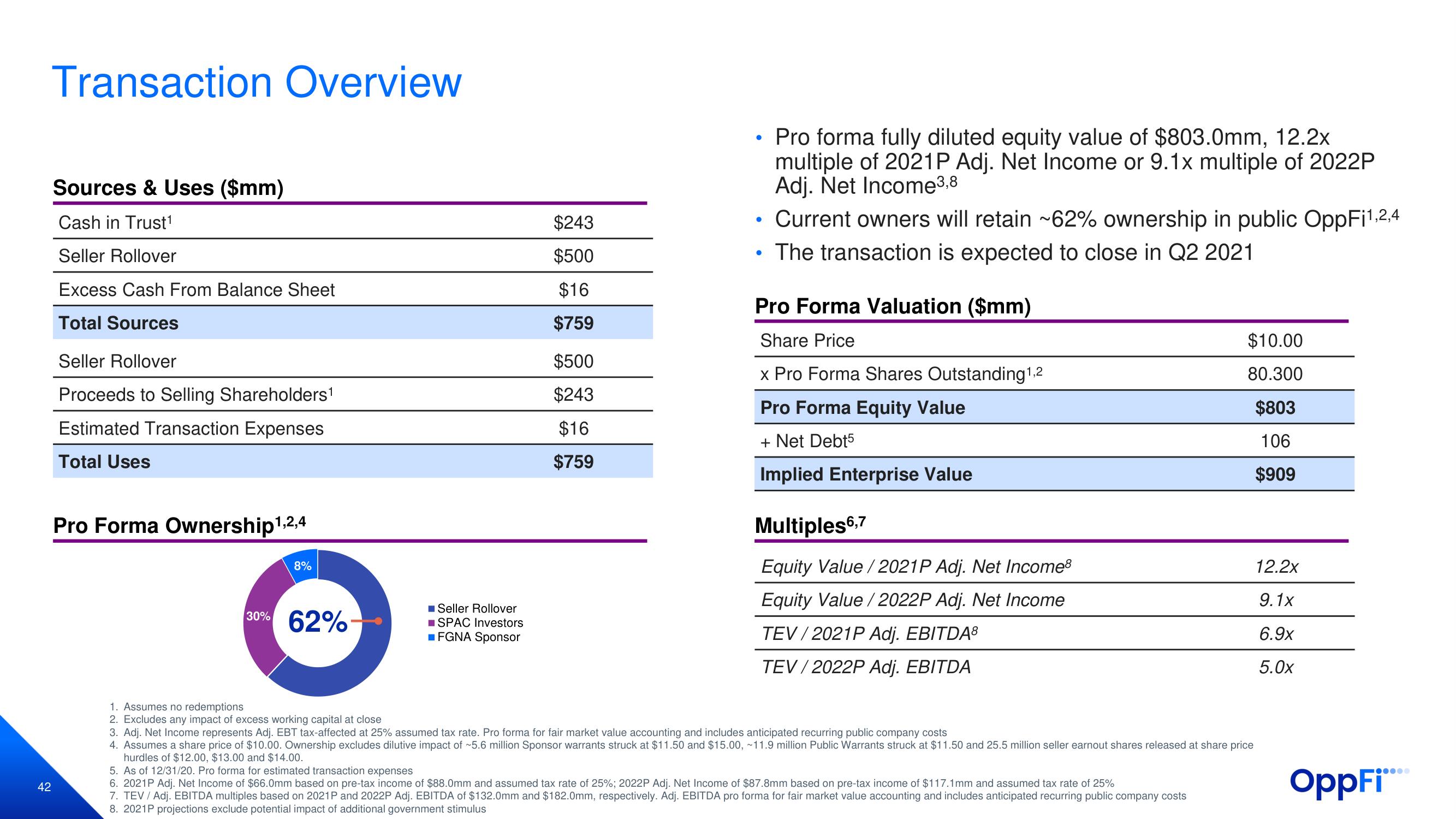 OppFi SPAC Presentation Deck slide image #43