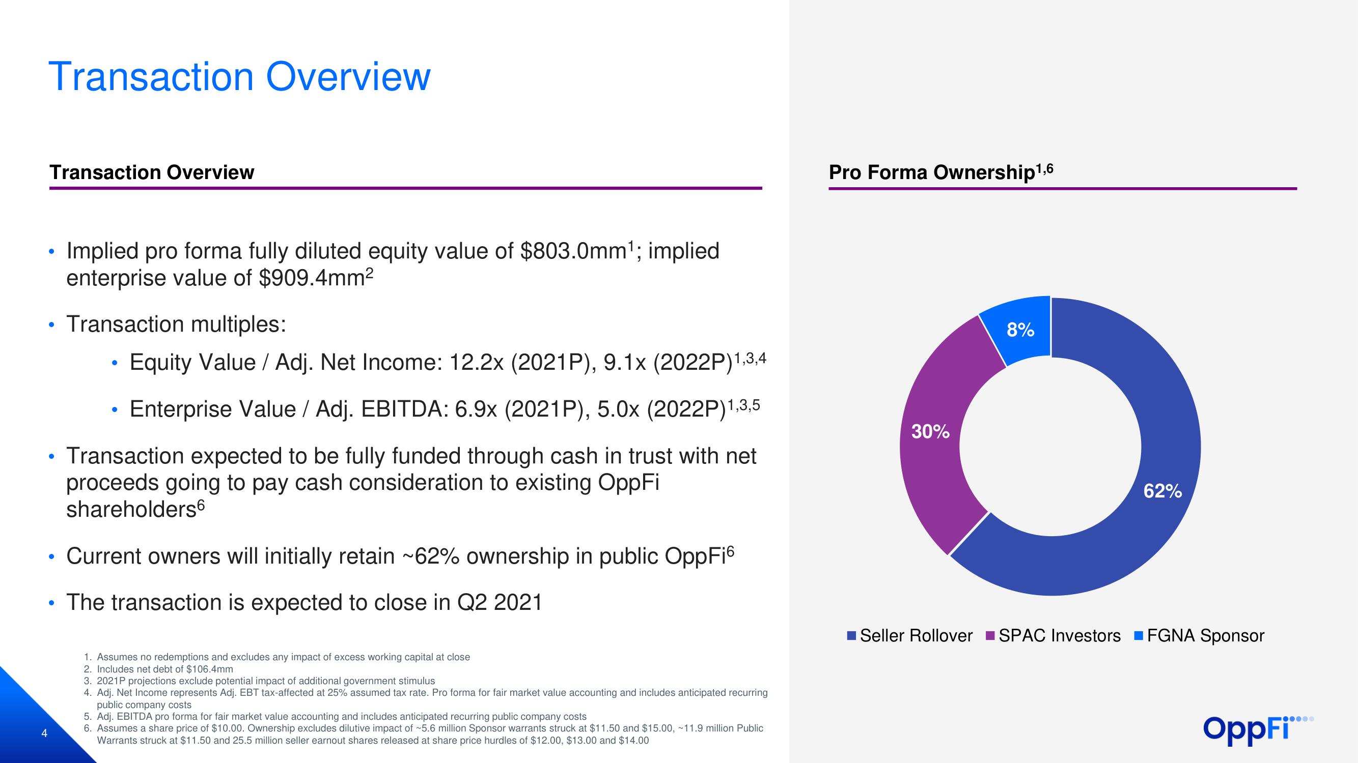 OppFi SPAC Presentation Deck slide image #5