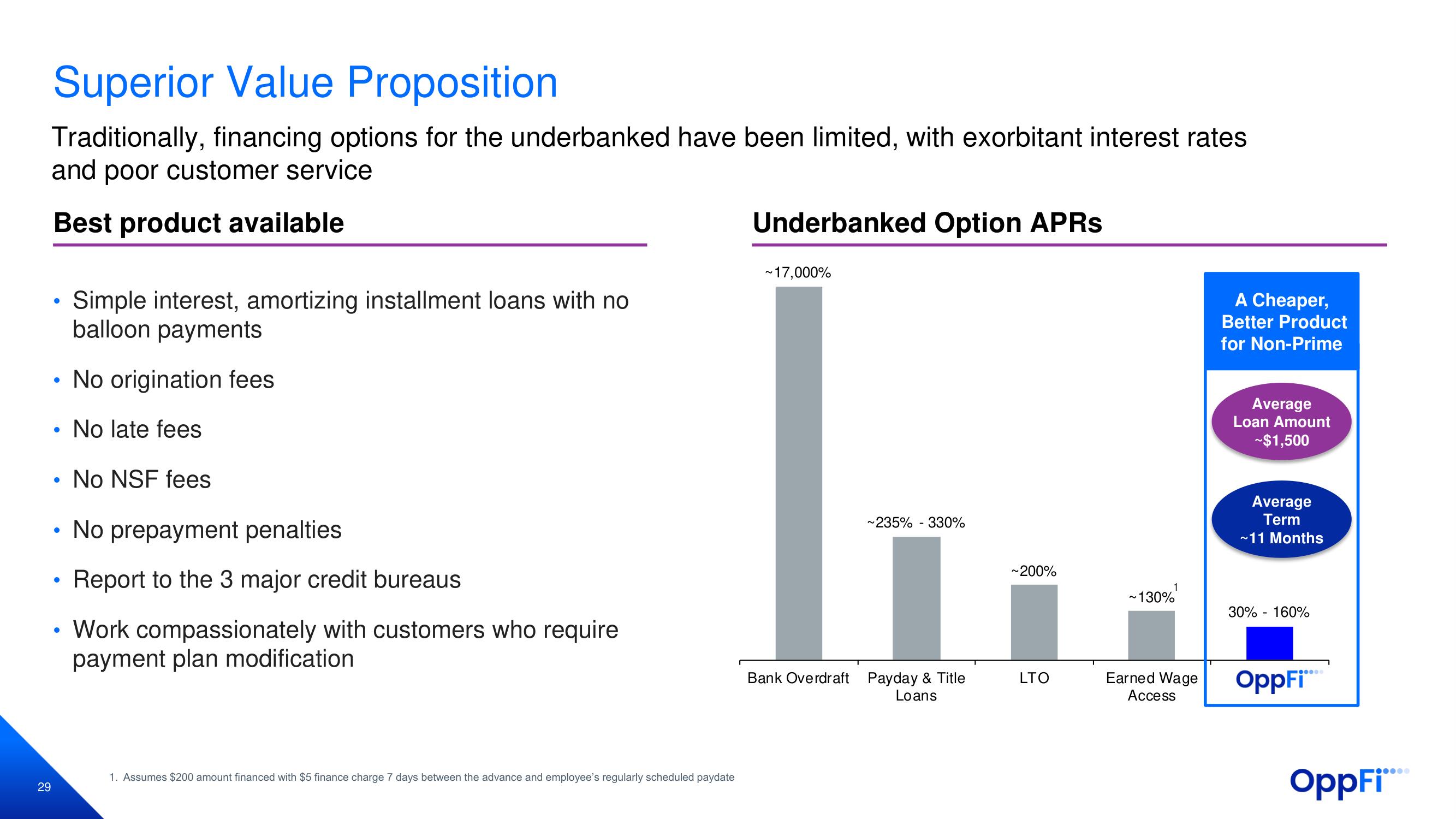 OppFi SPAC Presentation Deck slide image #30