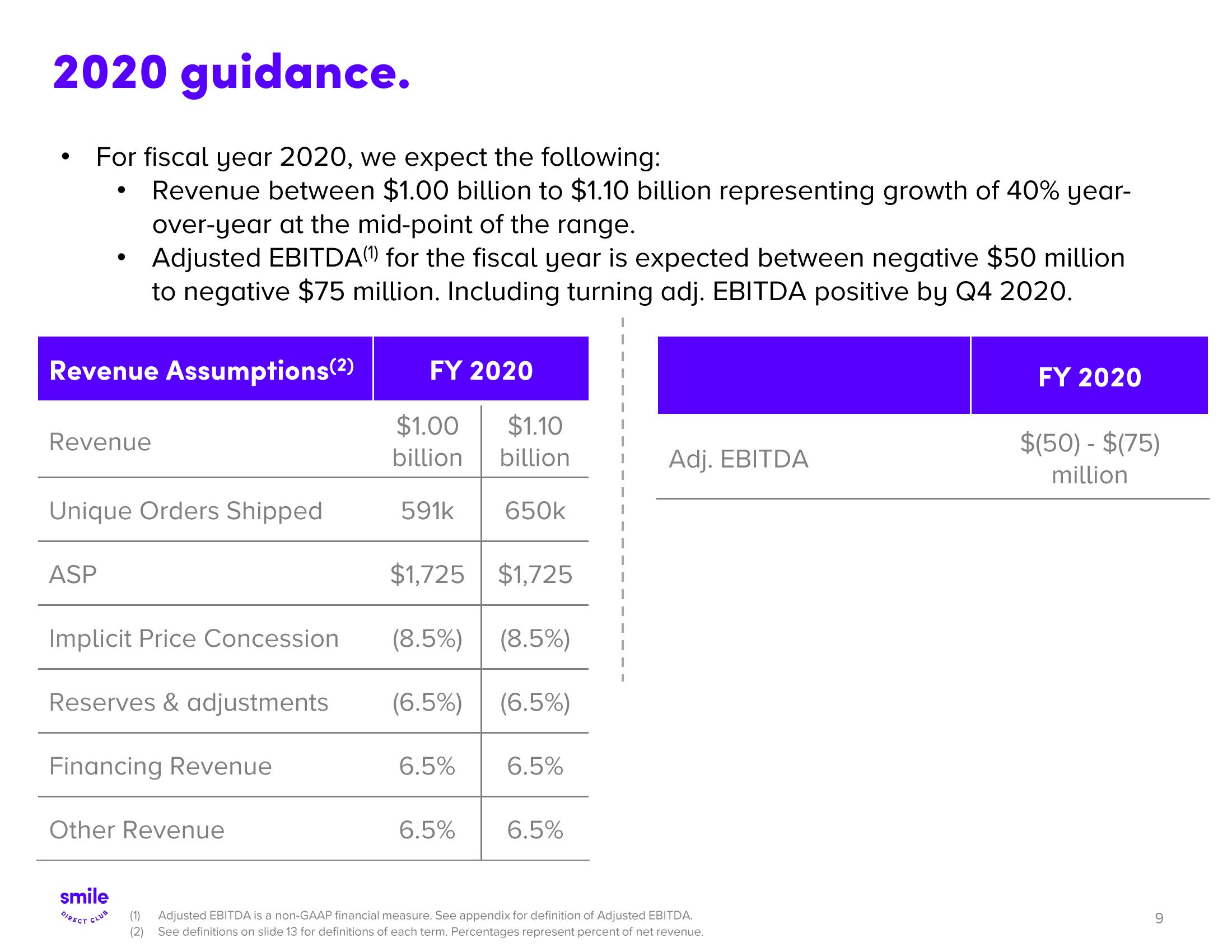 SmileDirectClub Results Presentation Deck slide image #9