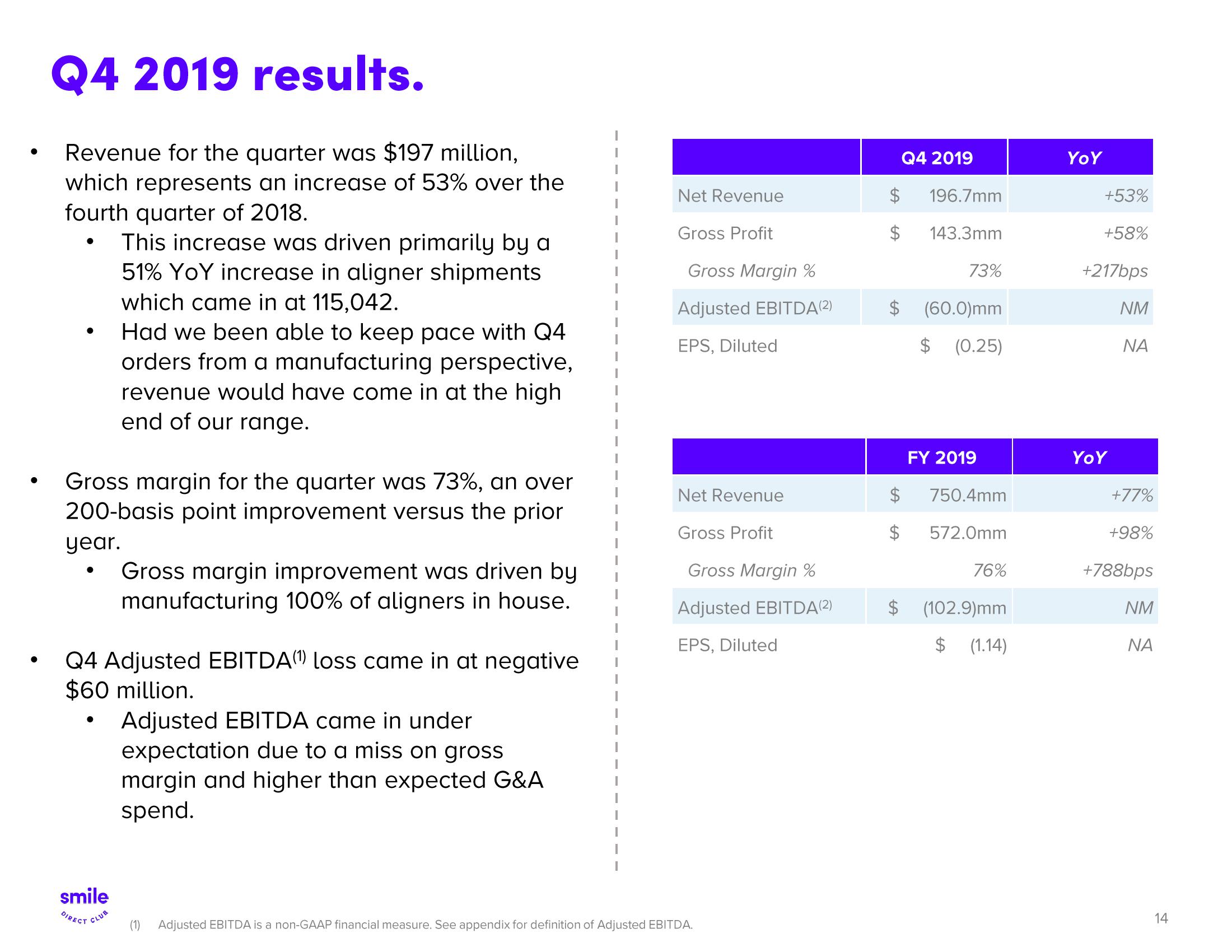 SmileDirectClub Results Presentation Deck slide image #14
