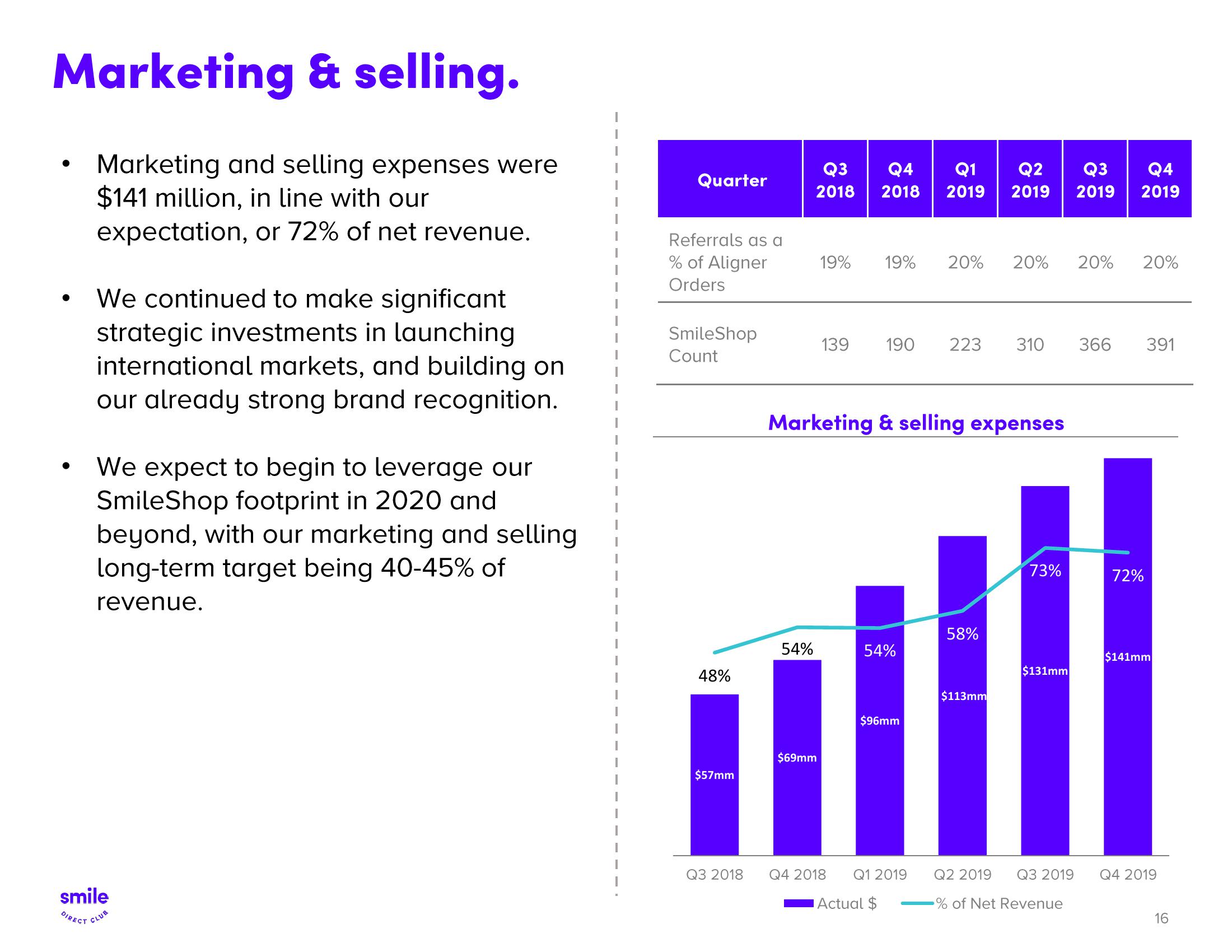 SmileDirectClub Results Presentation Deck slide image #16