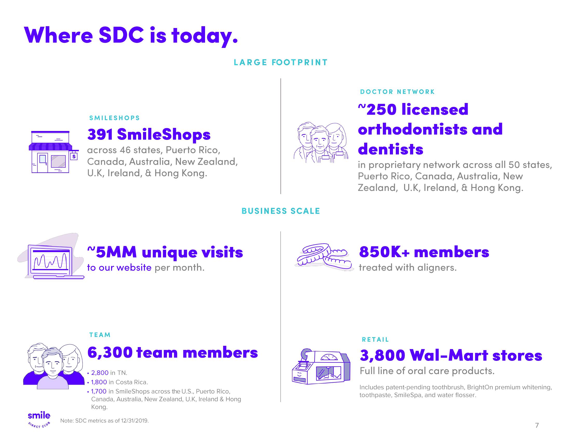 SmileDirectClub Results Presentation Deck slide image #7